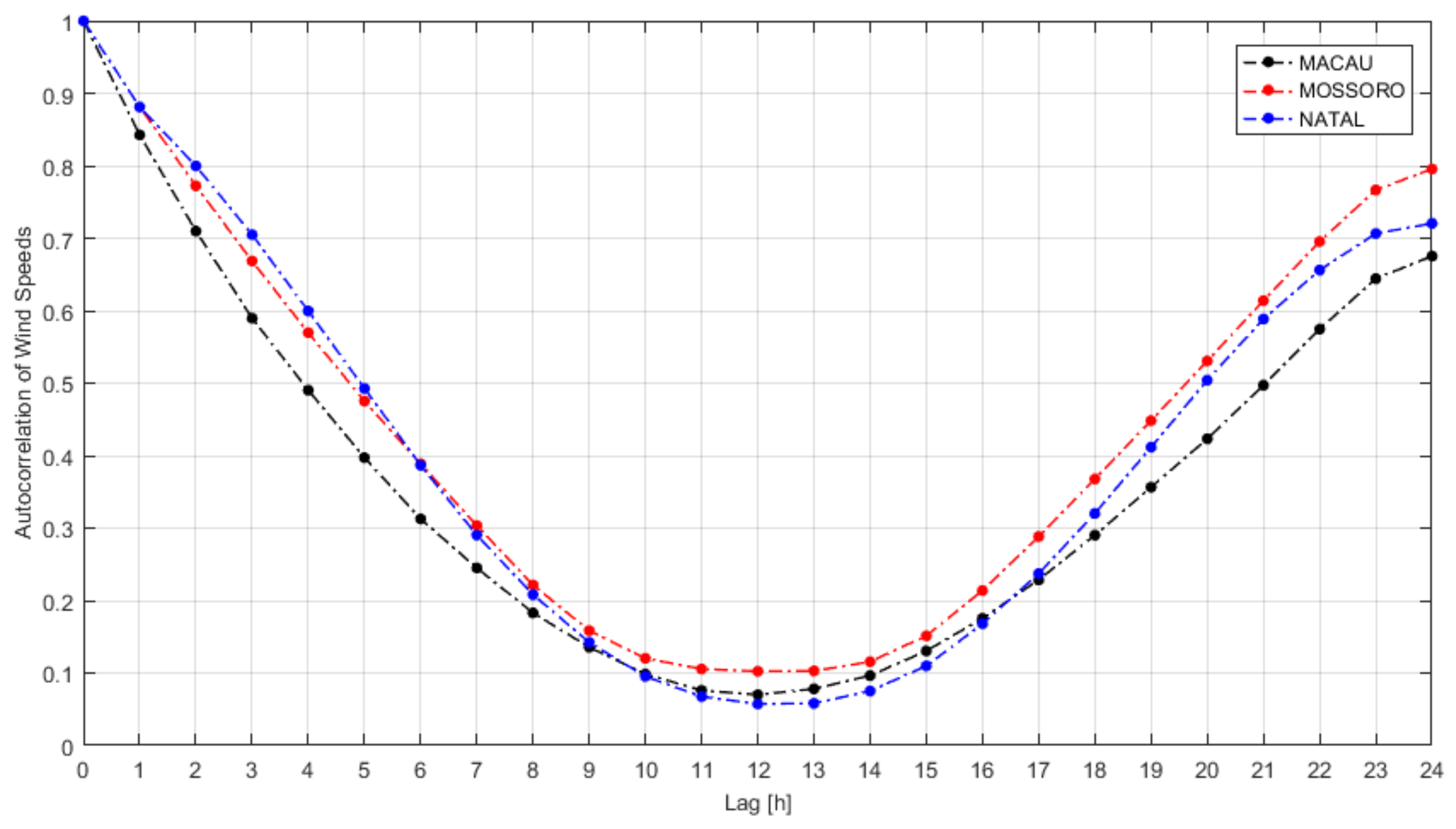 Energies 11 00824 g006 550