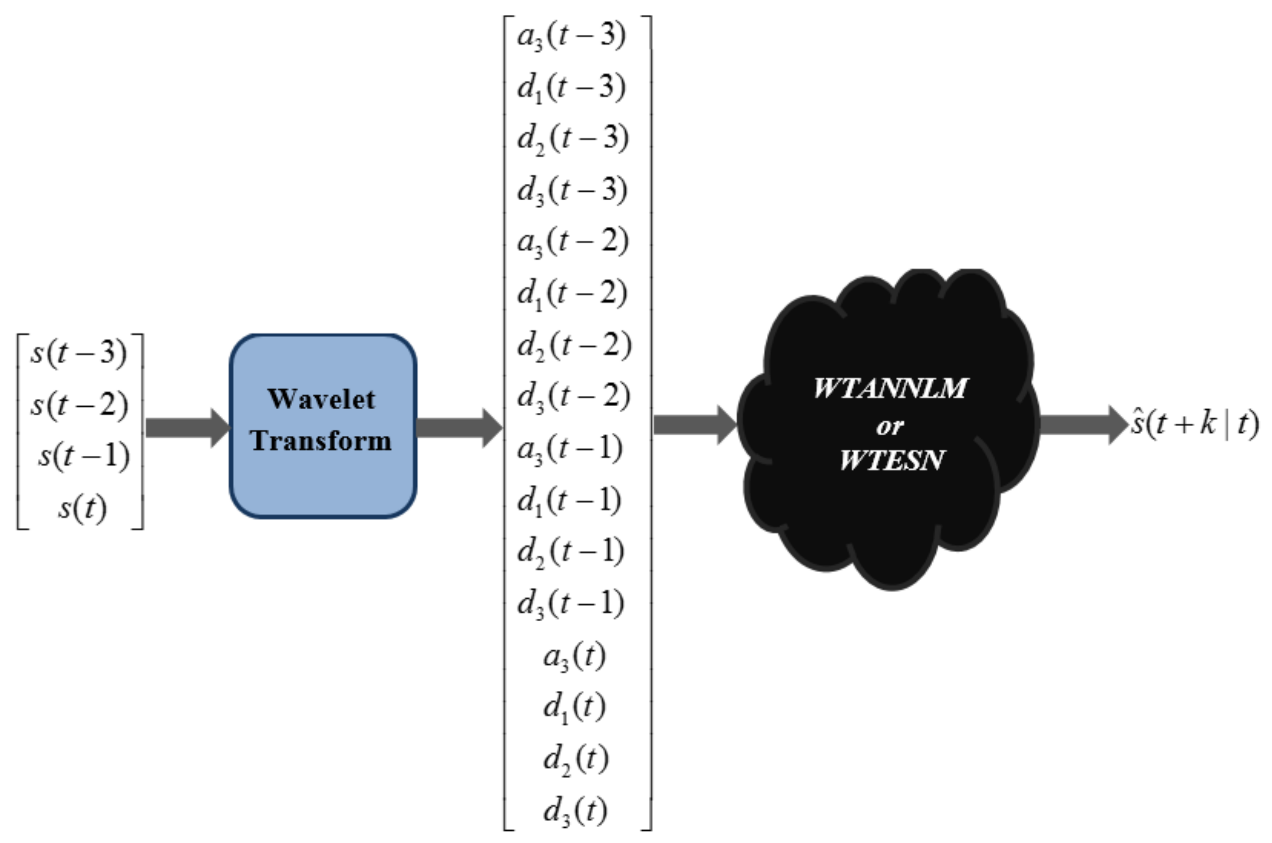 Energies 11 00824 g007 550