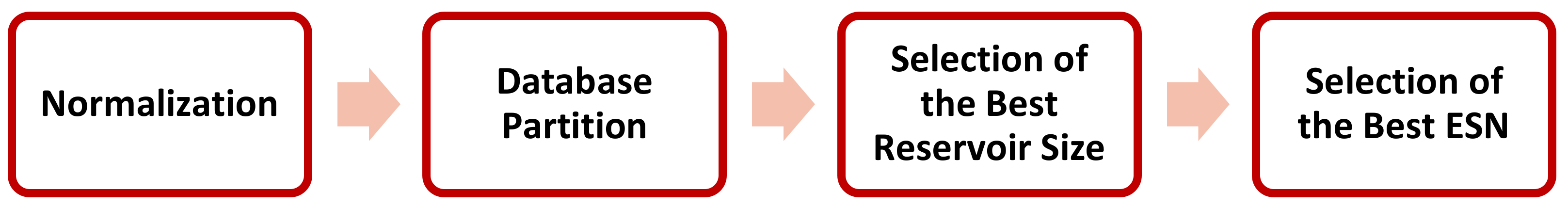 Energies 11 00824 g009 550