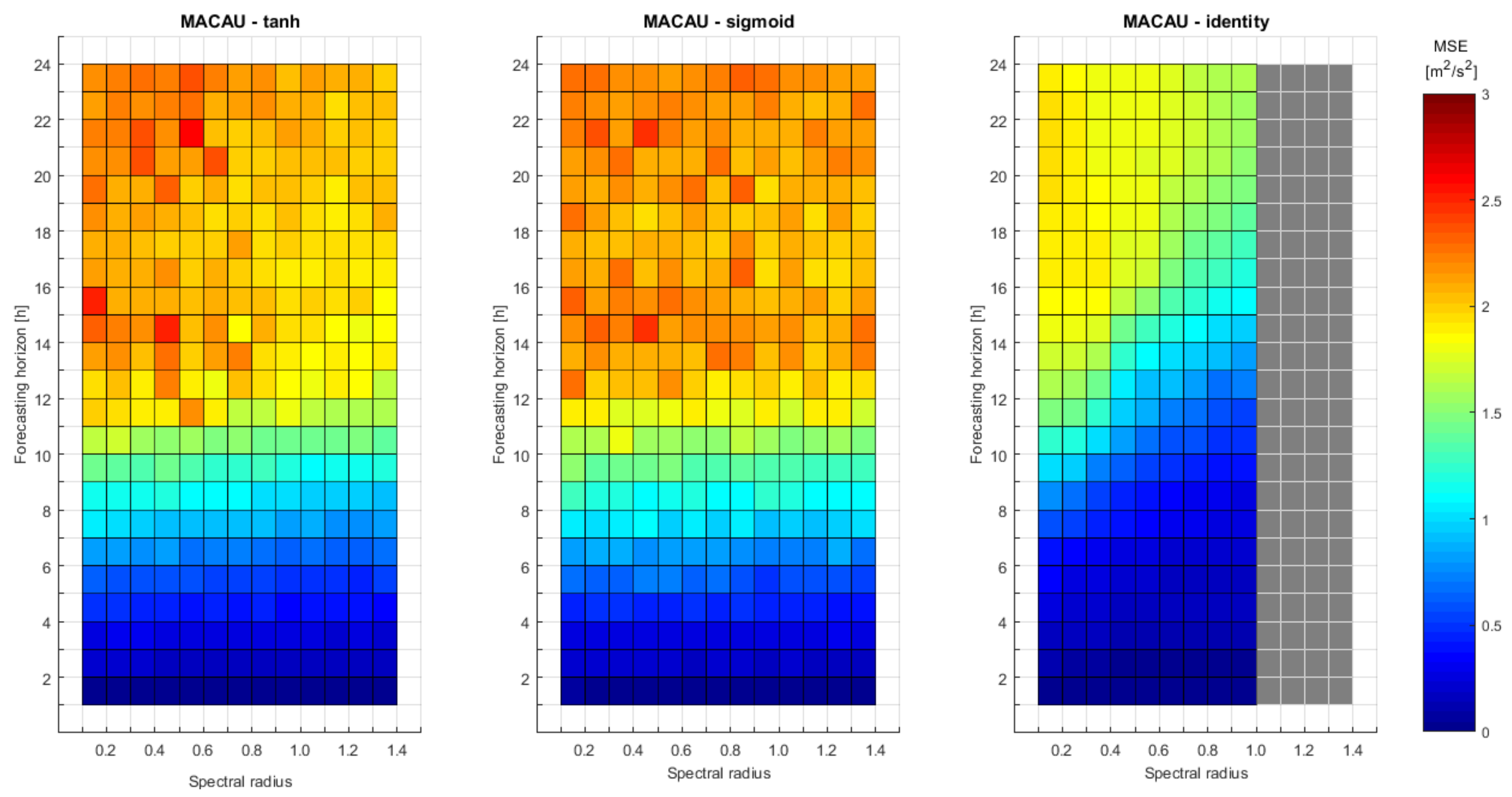 Energies 11 00824 g010 550