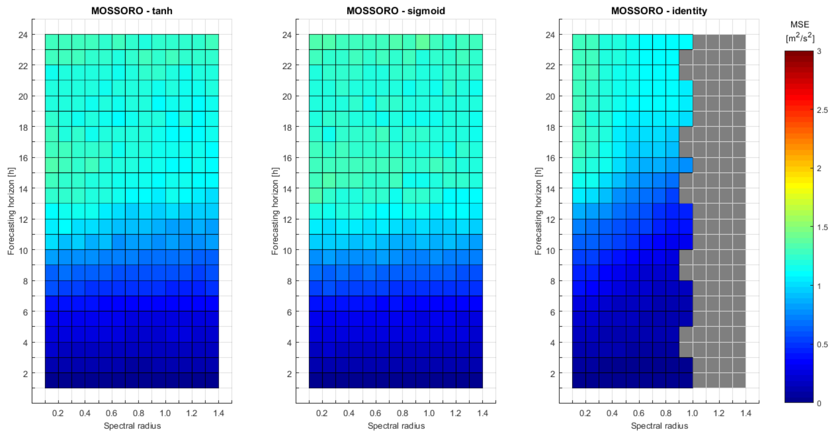 Energies 11 00824 g011 550