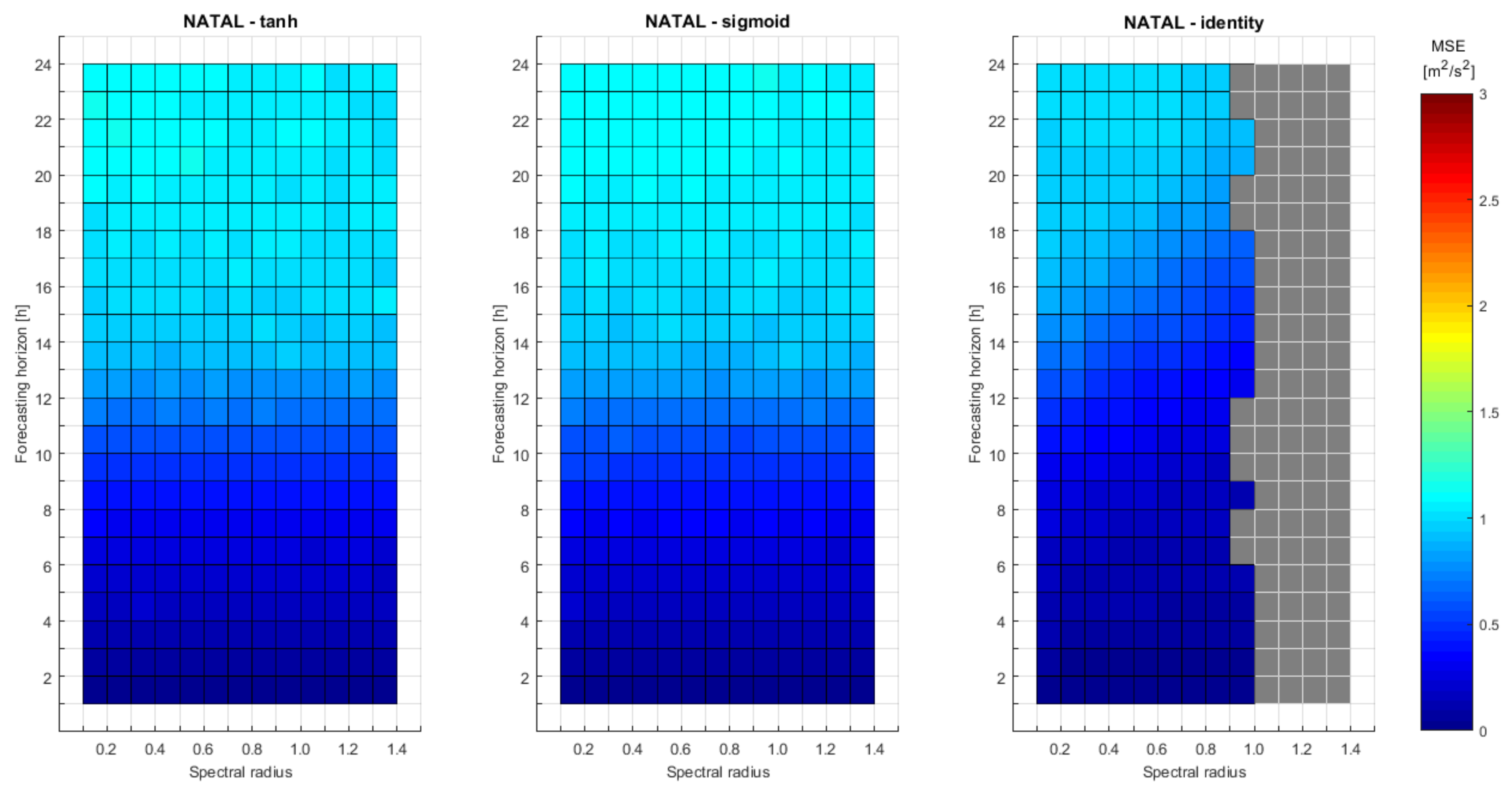 Energies 11 00824 g012 550