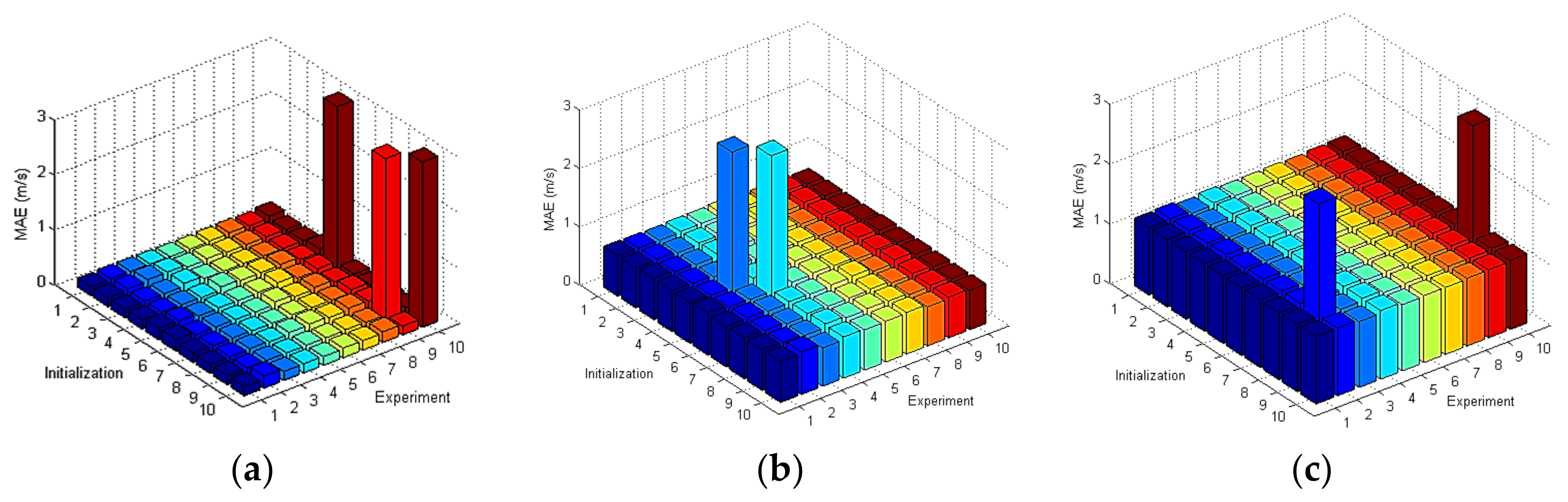 Energies 11 00824 g013 550