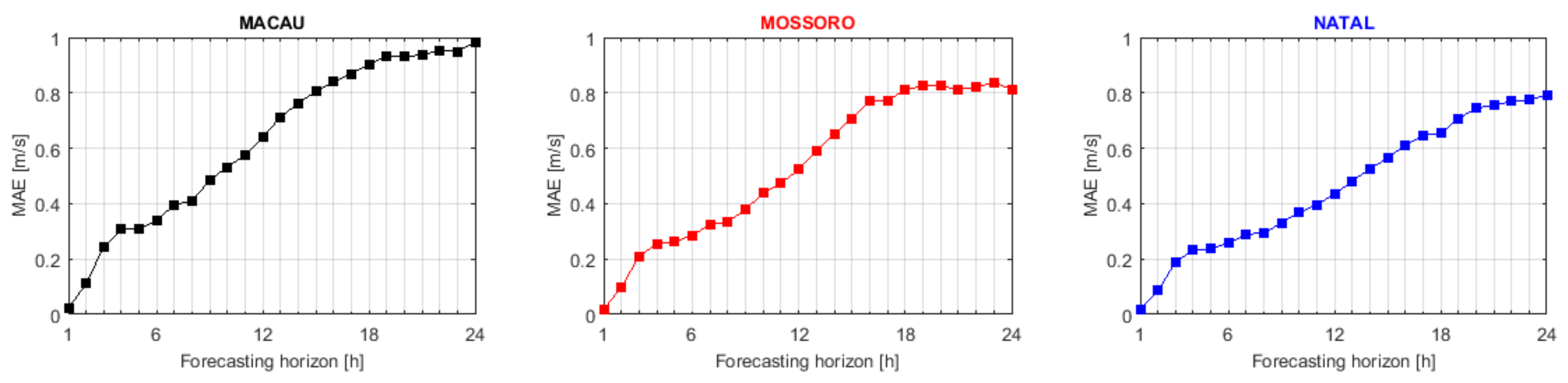 Energies 11 00824 g014 550