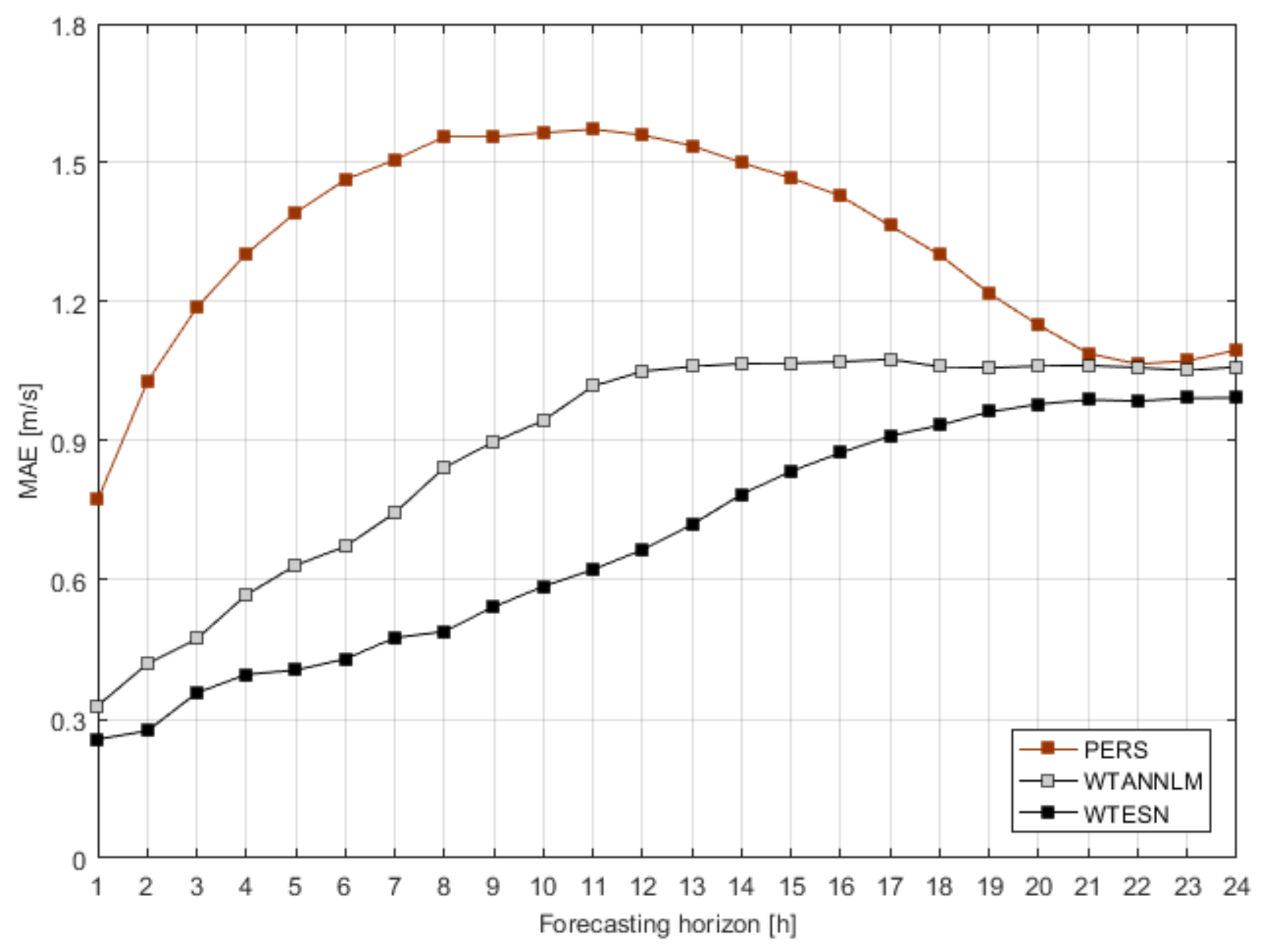 Energies 11 00824 g015 550