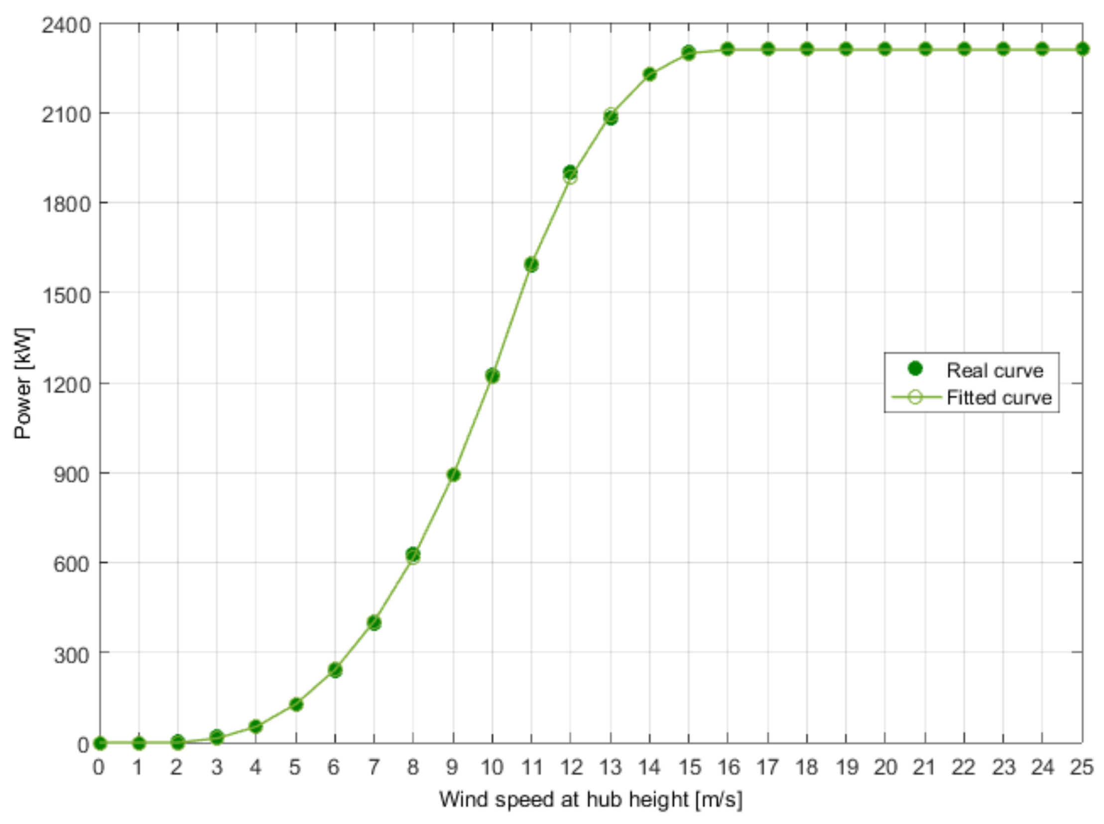 Energies 11 00824 g016 550