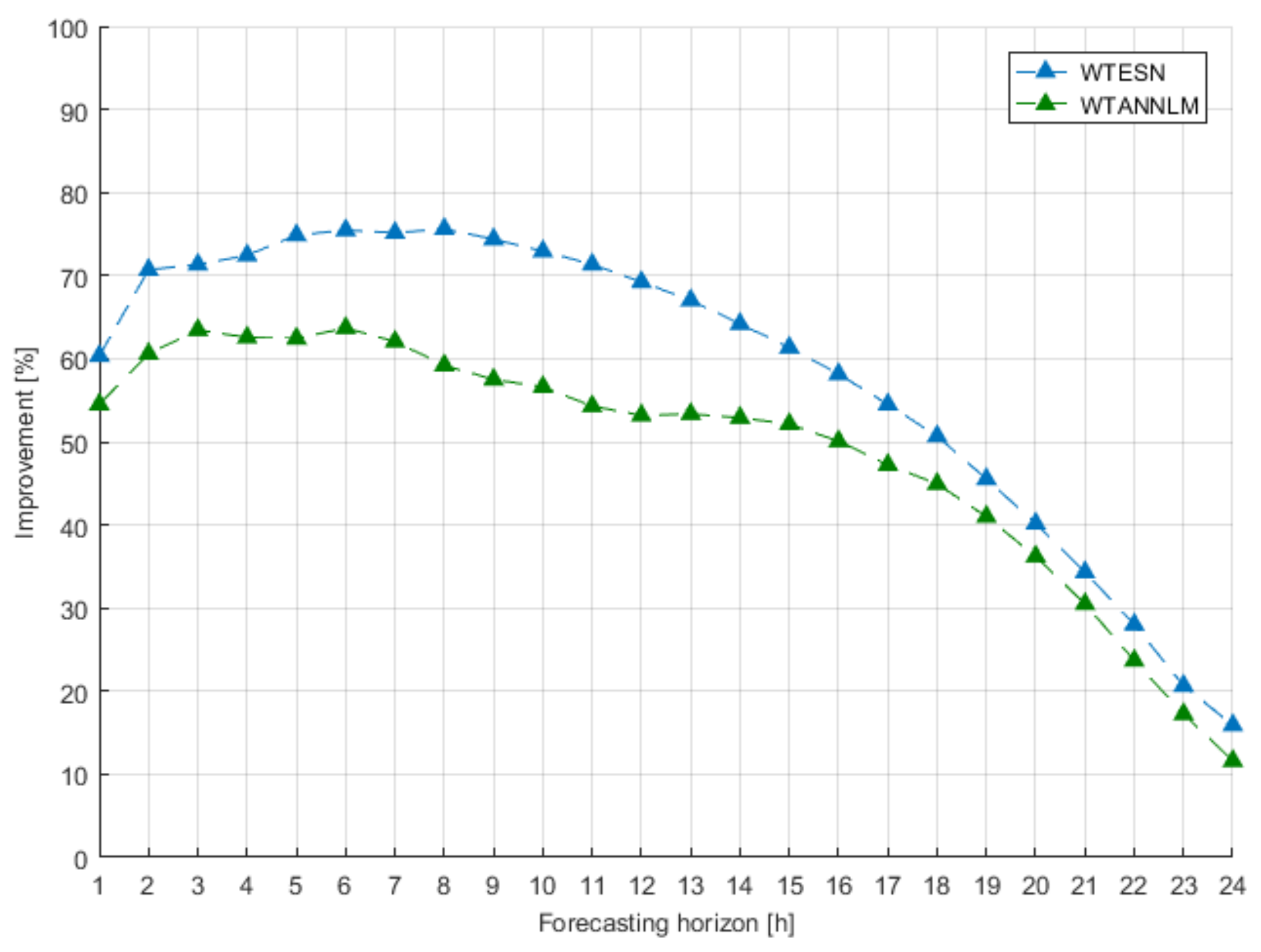 Energies 11 00824 g018 550