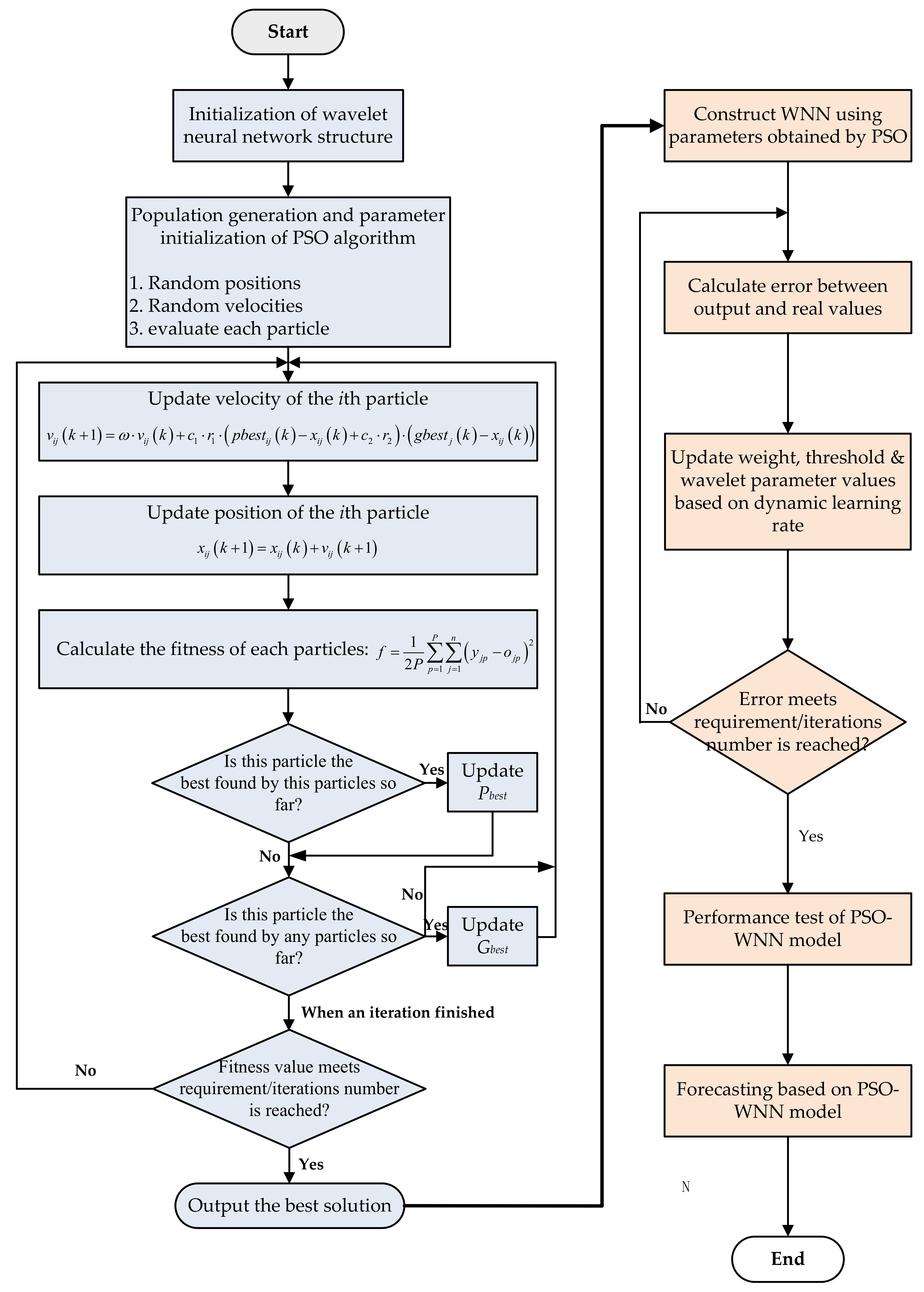 Energies 11 00825 g002