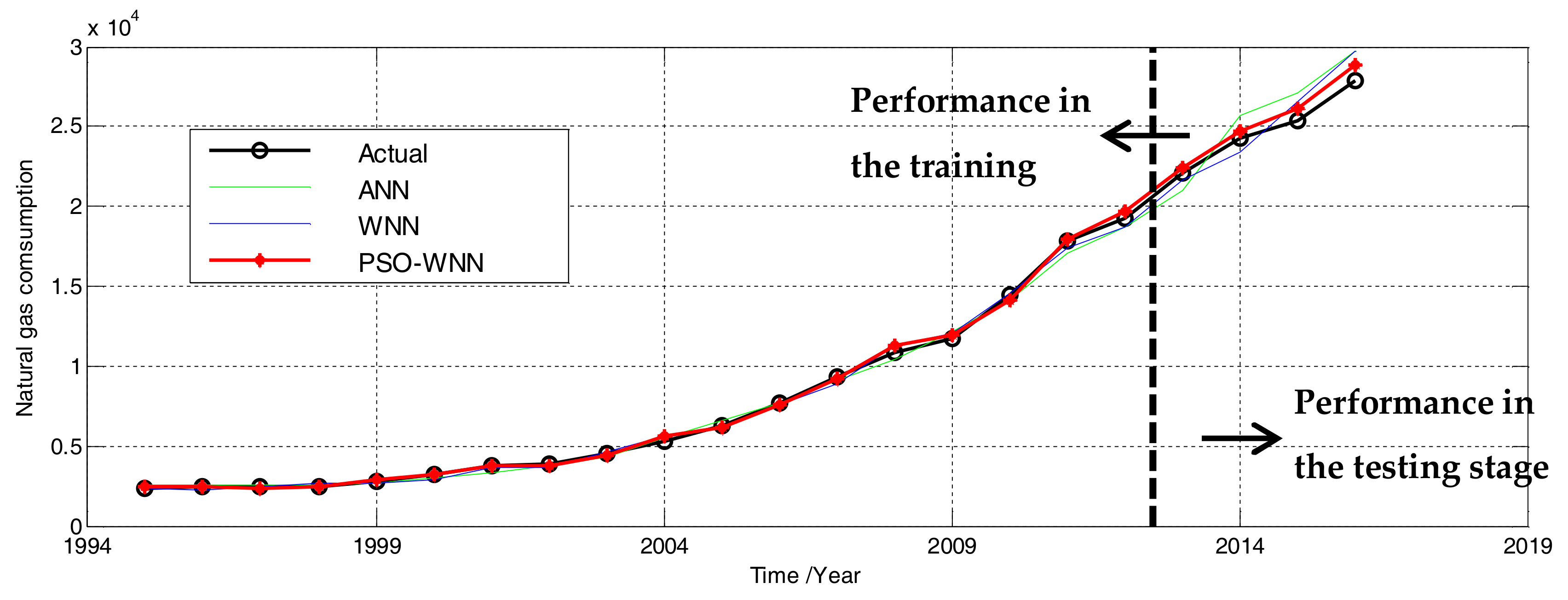 Energies 11 00825 g003