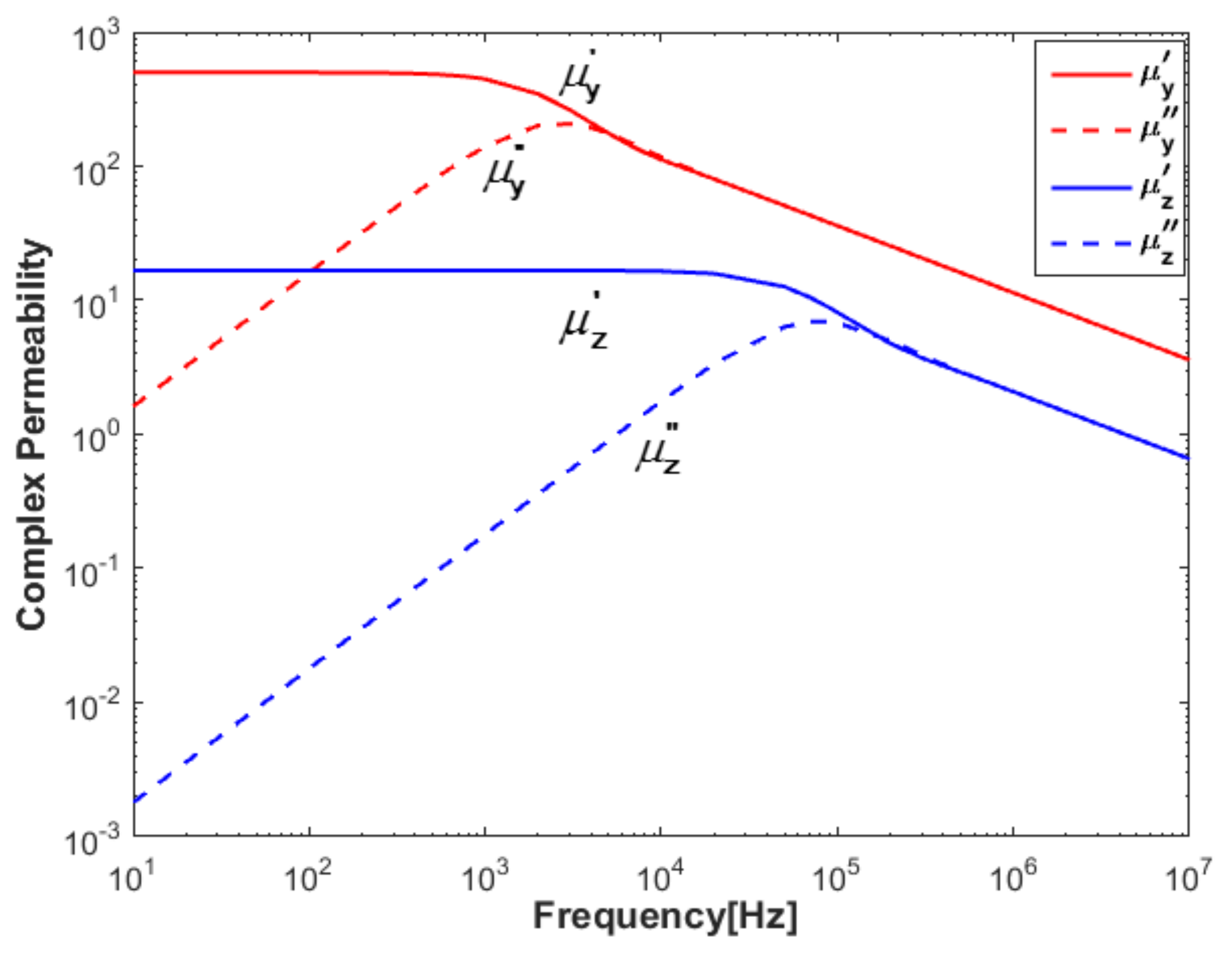 Energies 11 00826 g004