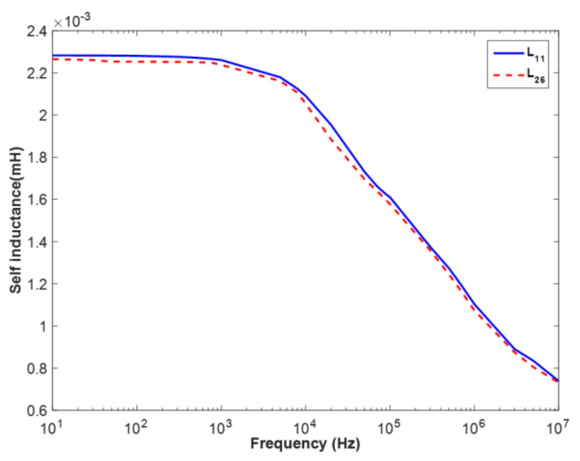 Energies 11 00826 g005