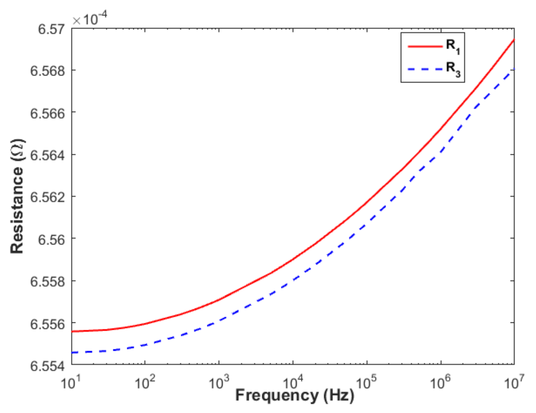 Energies 11 00826 g007