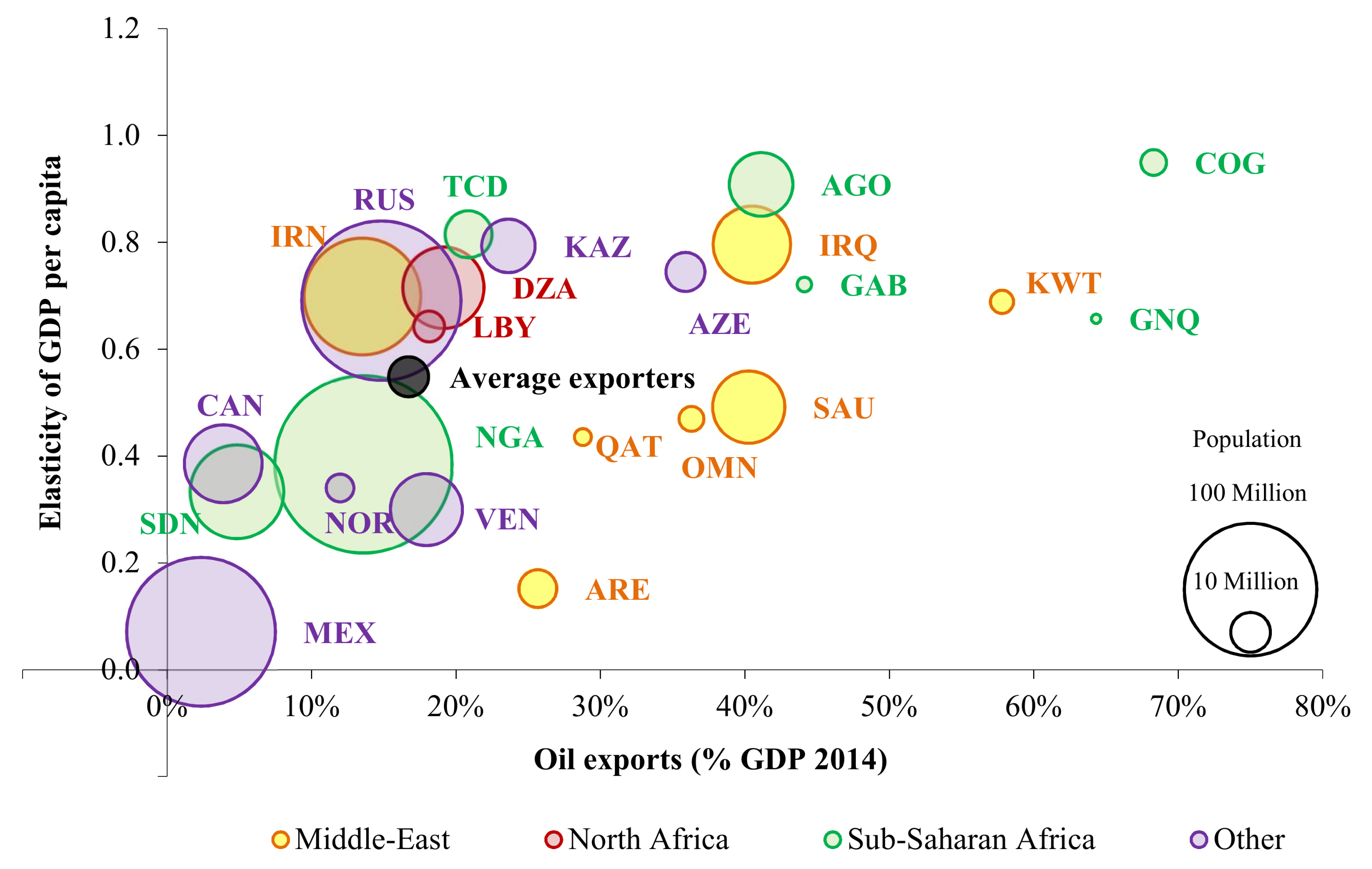 Energies 11 00827 g007 Energies 11 00827 g007