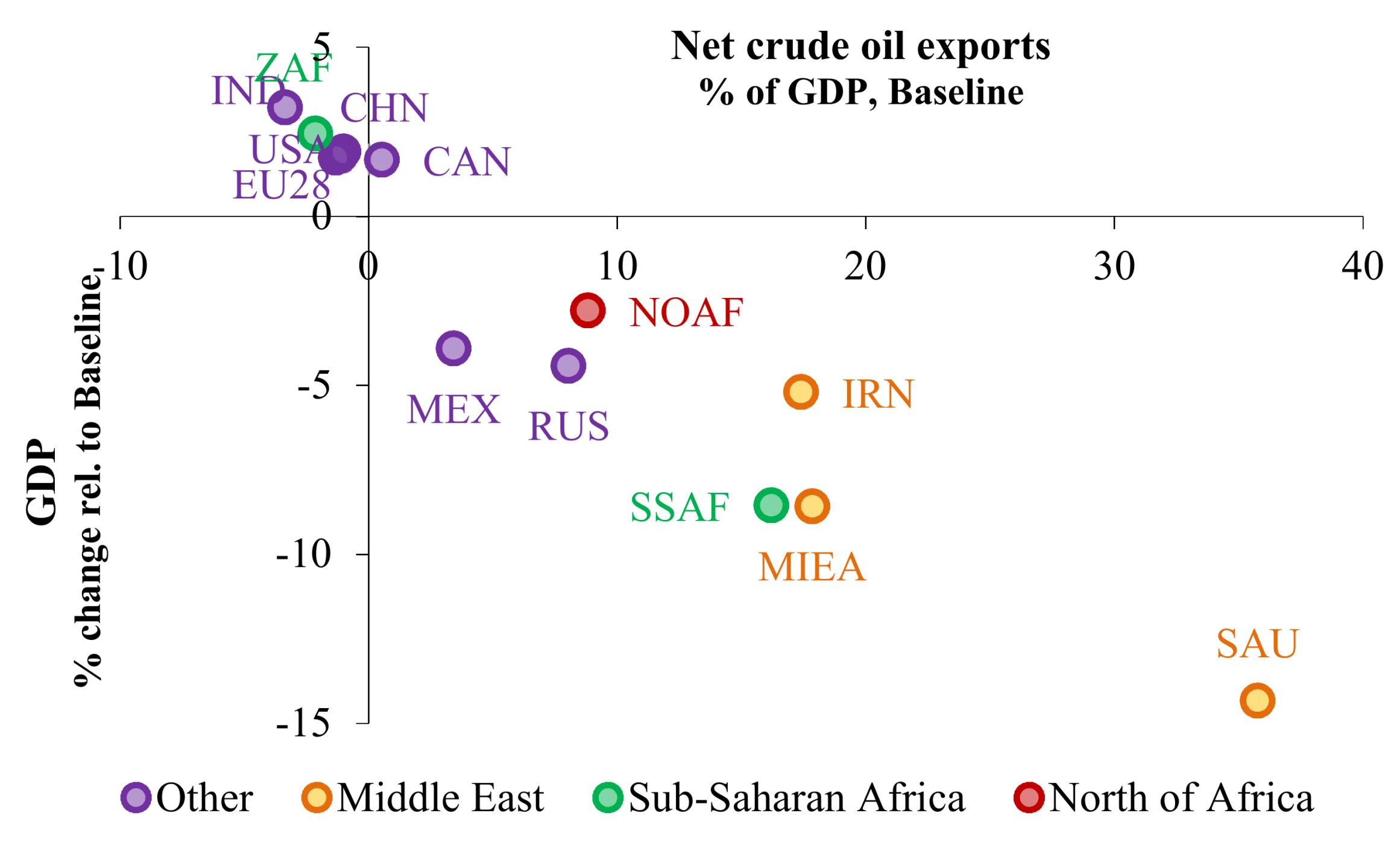 Energies 11 00827 g010 Energies 11 00827 g010