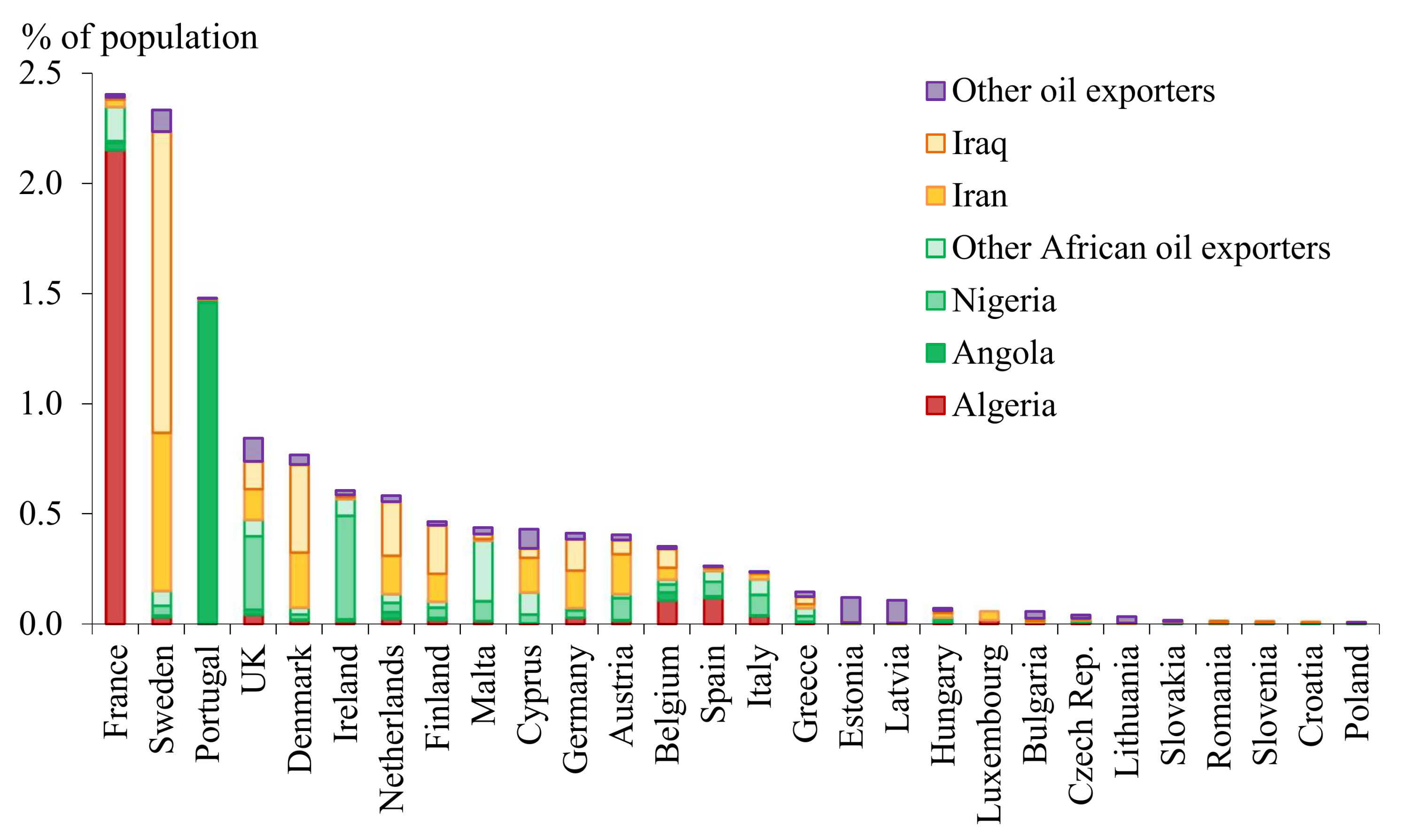 Energies 11 00827 g0a2 Energies 11 00827 g0a2