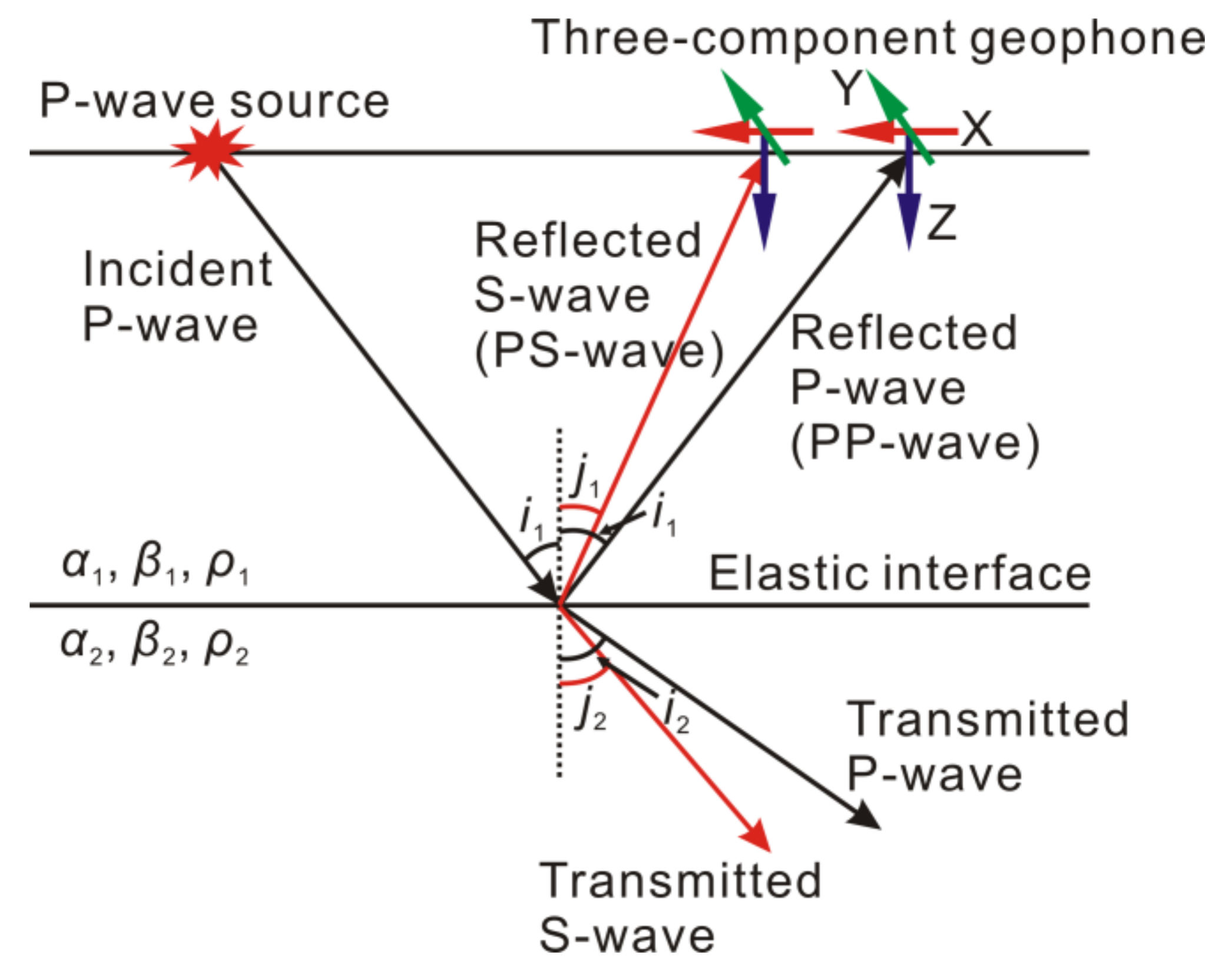 Energies 11 00829 g001 Energies 11 00829 g001