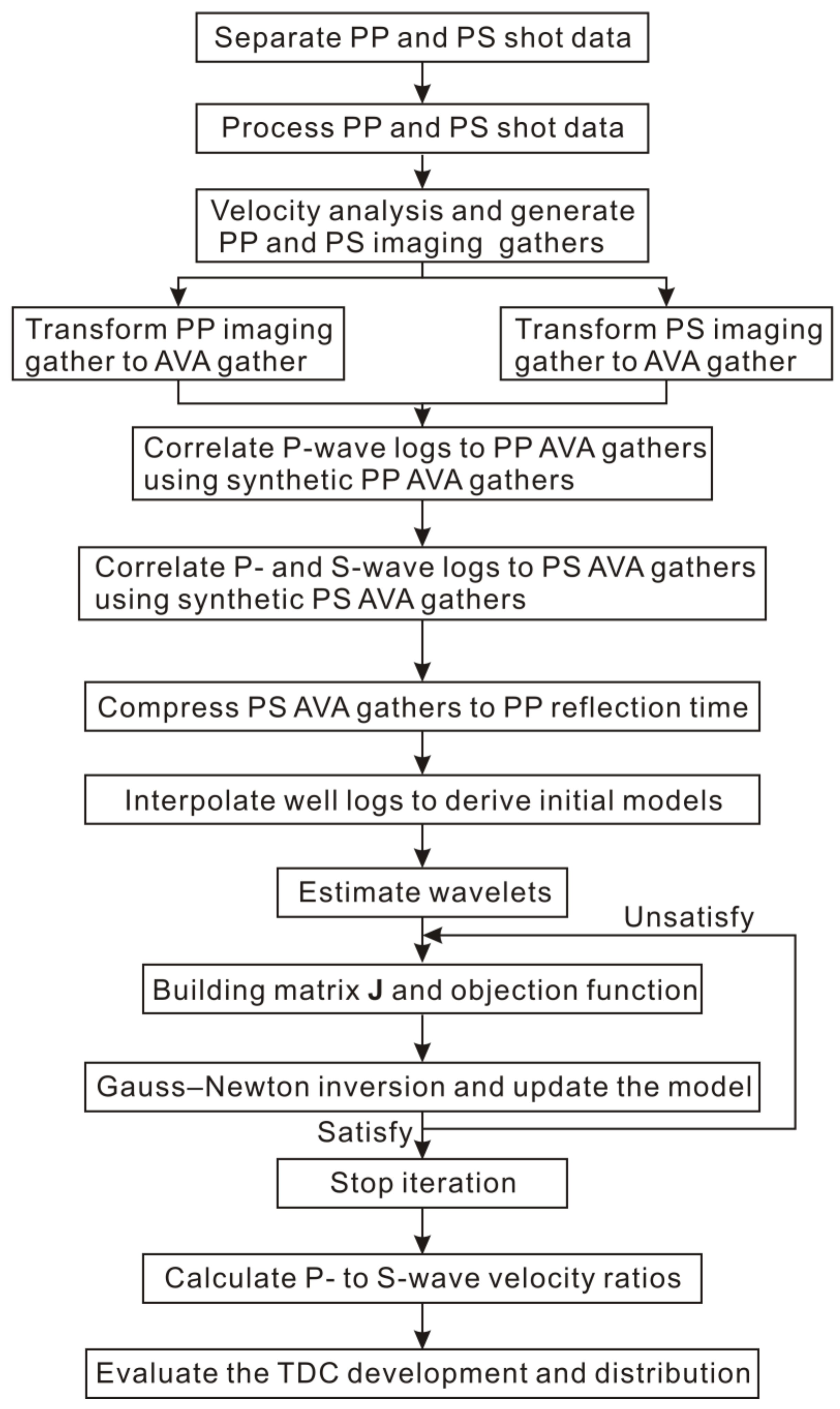 Energies 11 00829 g003 Energies 11 00829 g003
