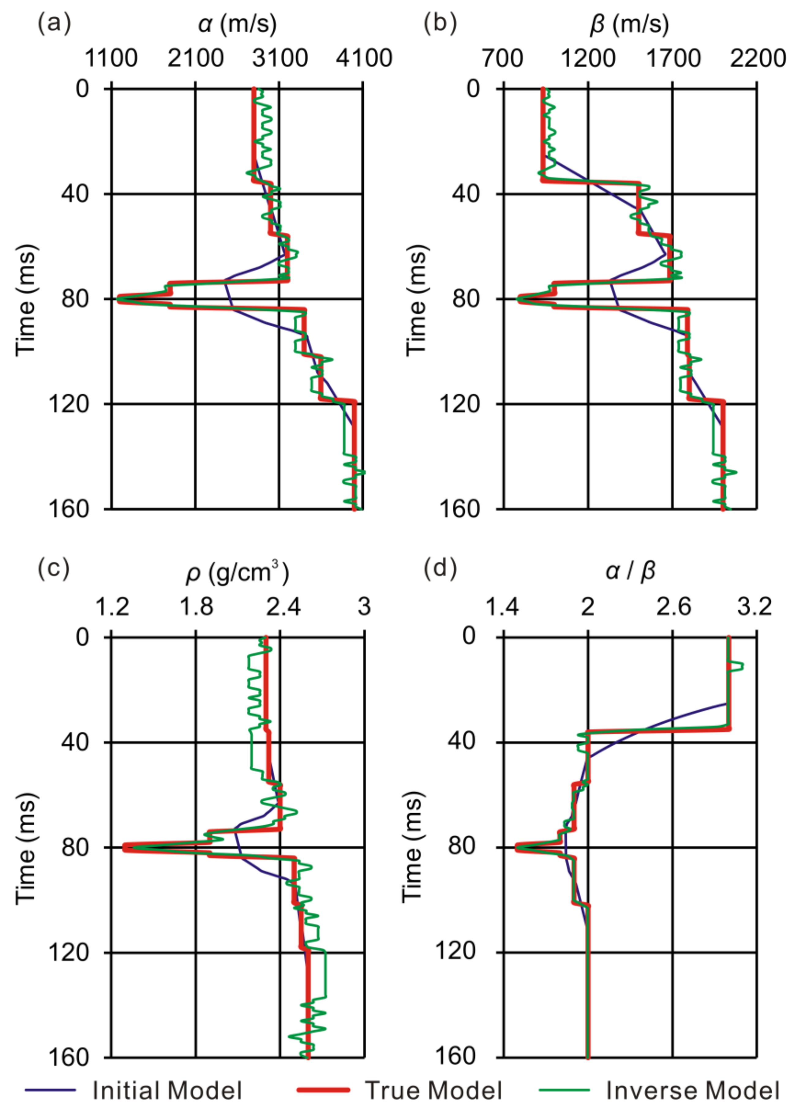 Energies 11 00829 g007 Energies 11 00829 g007
