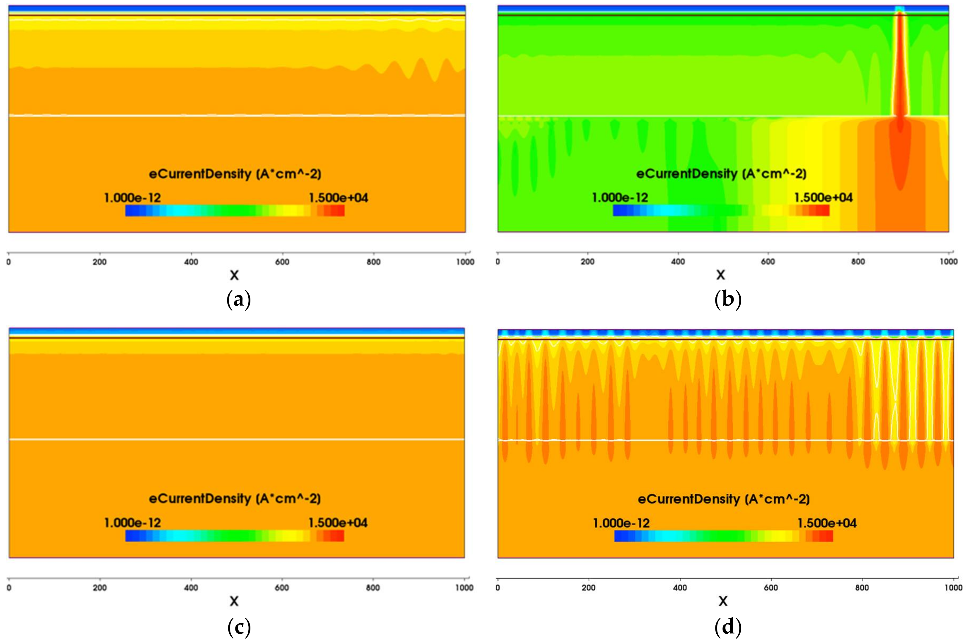 Energies 11 00832 g007 Energies 11 00832 g007