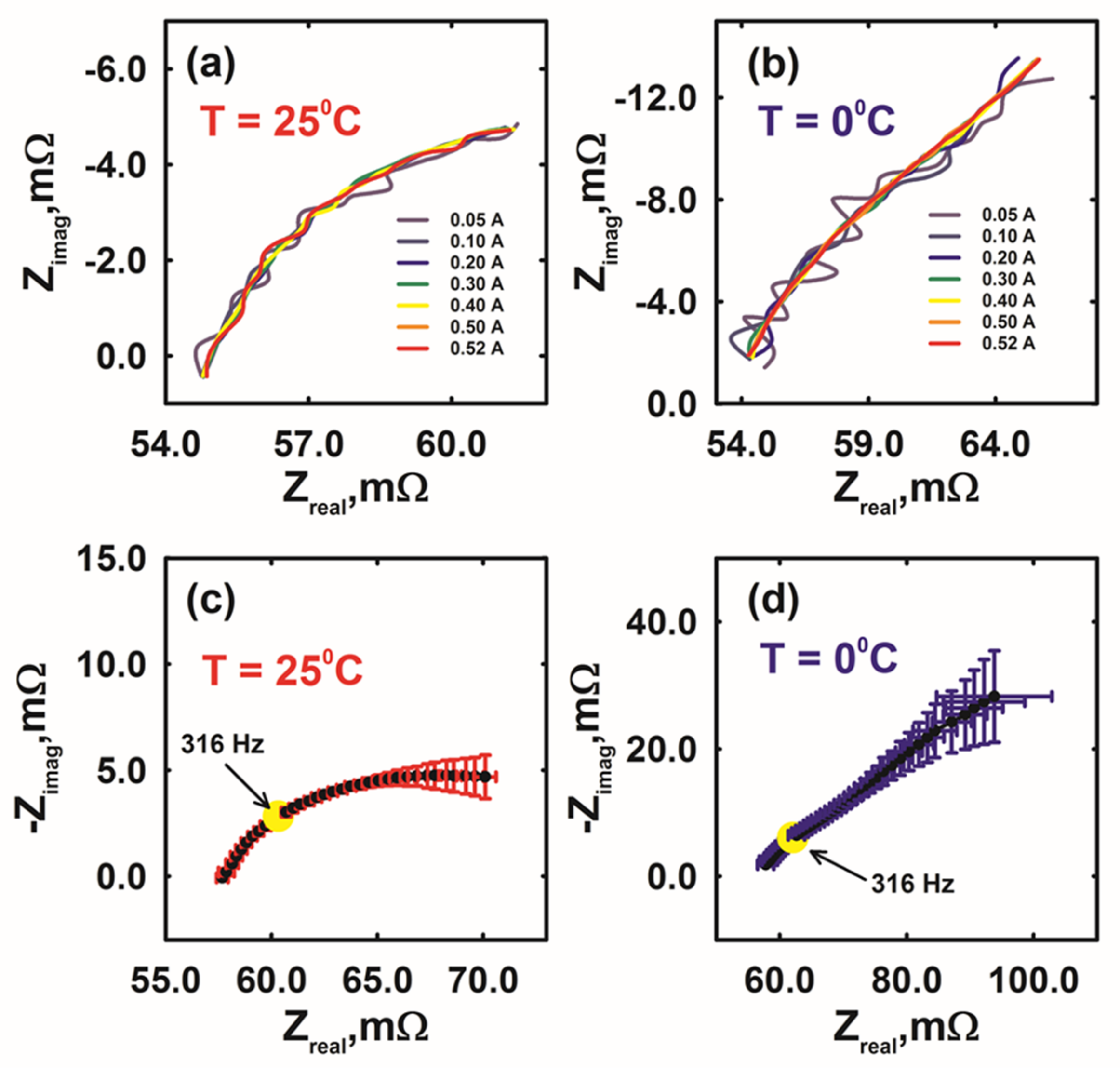 Energies 11 00834 g003