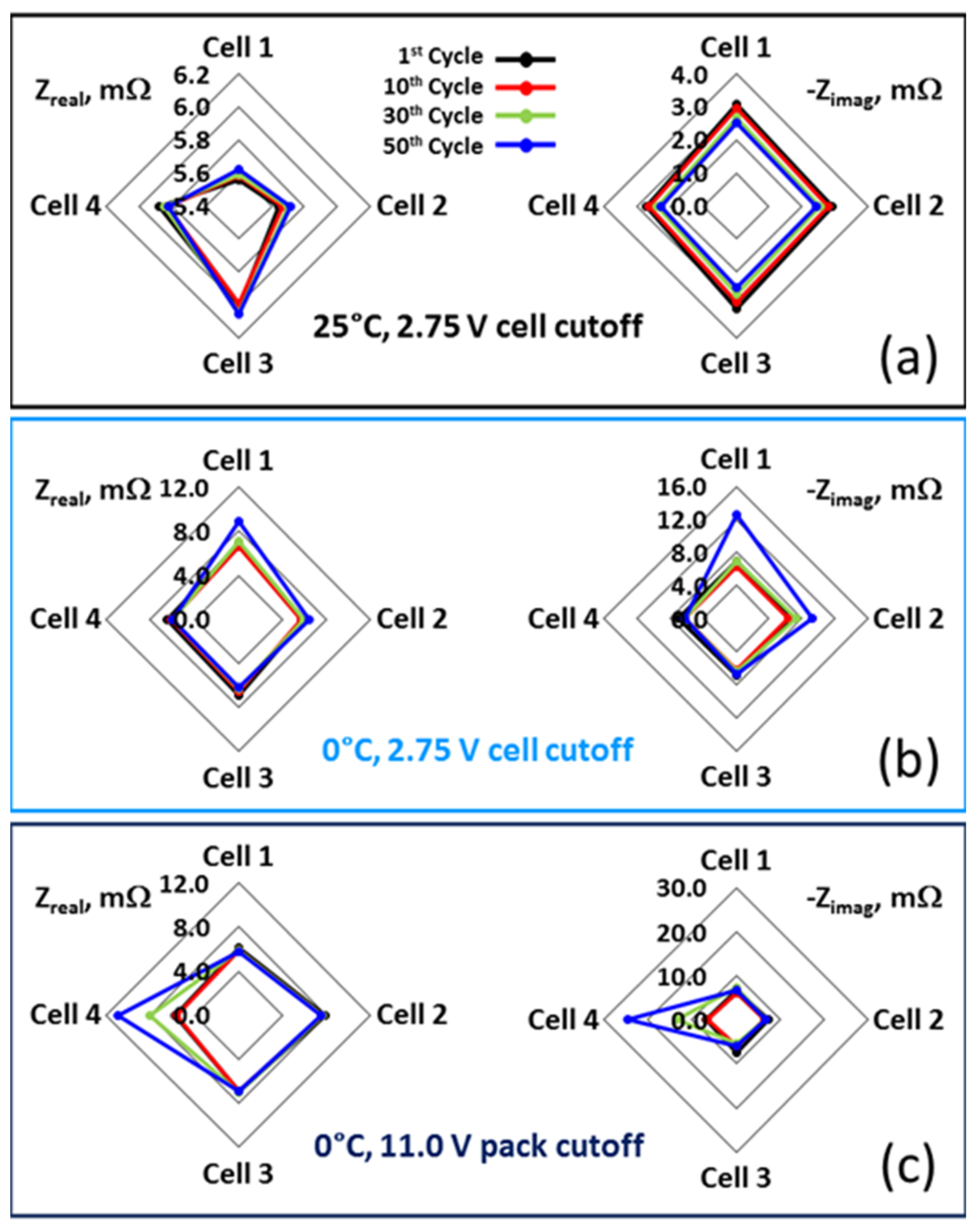 Energies 11 00834 g008