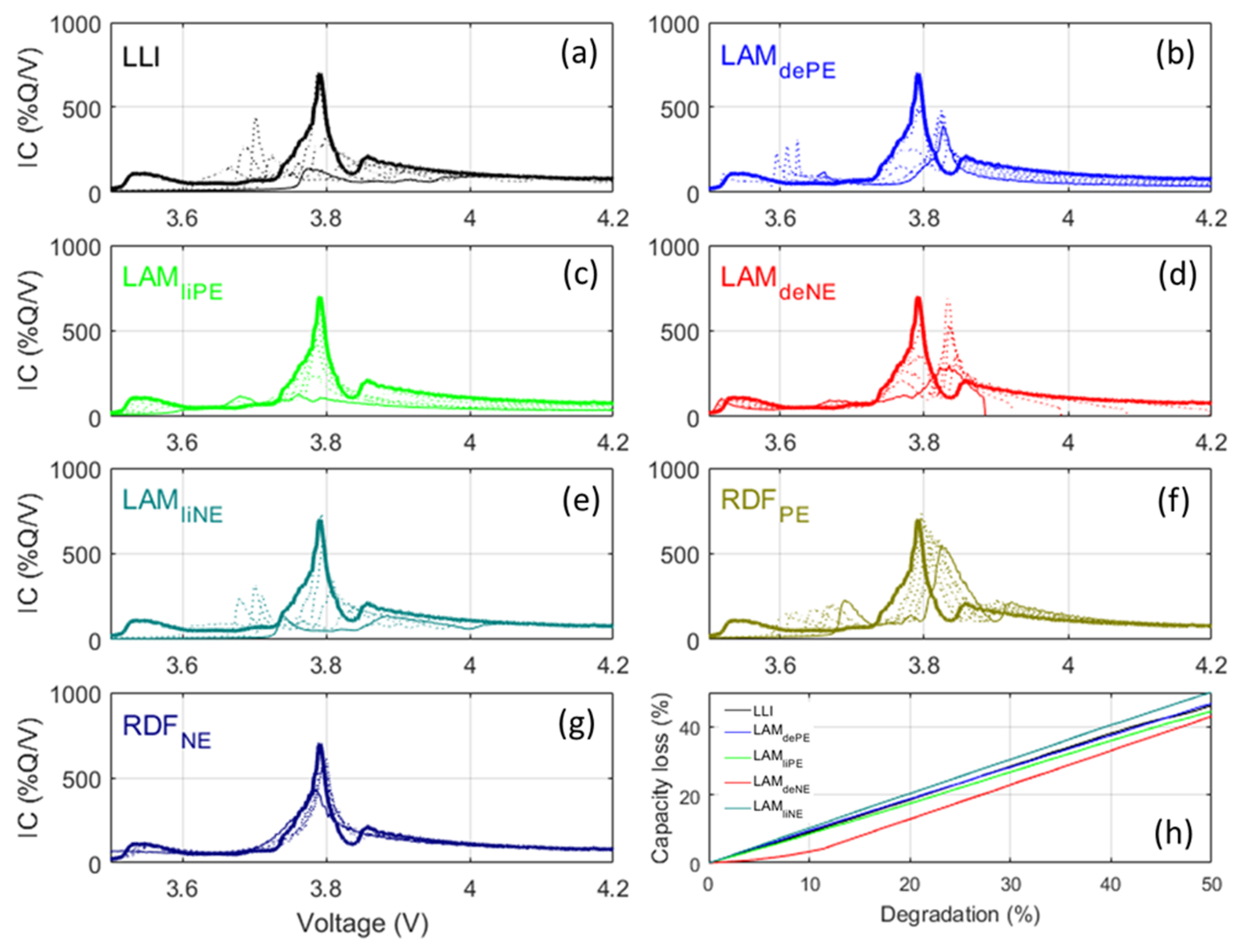 Energies 11 00834 g010