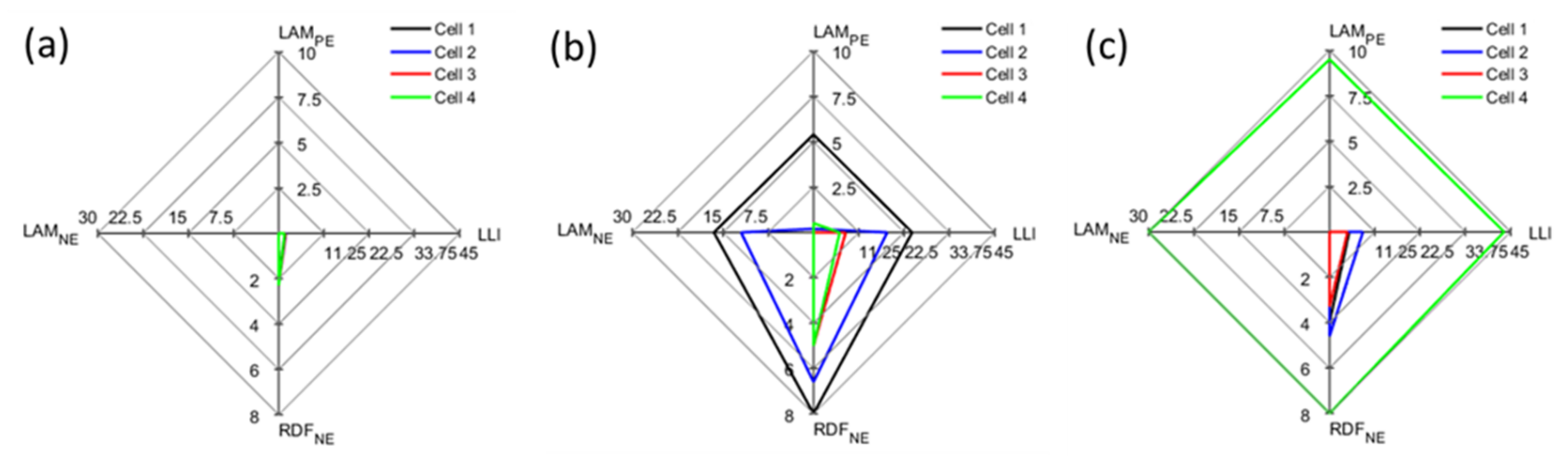 Energies 11 00834 g013