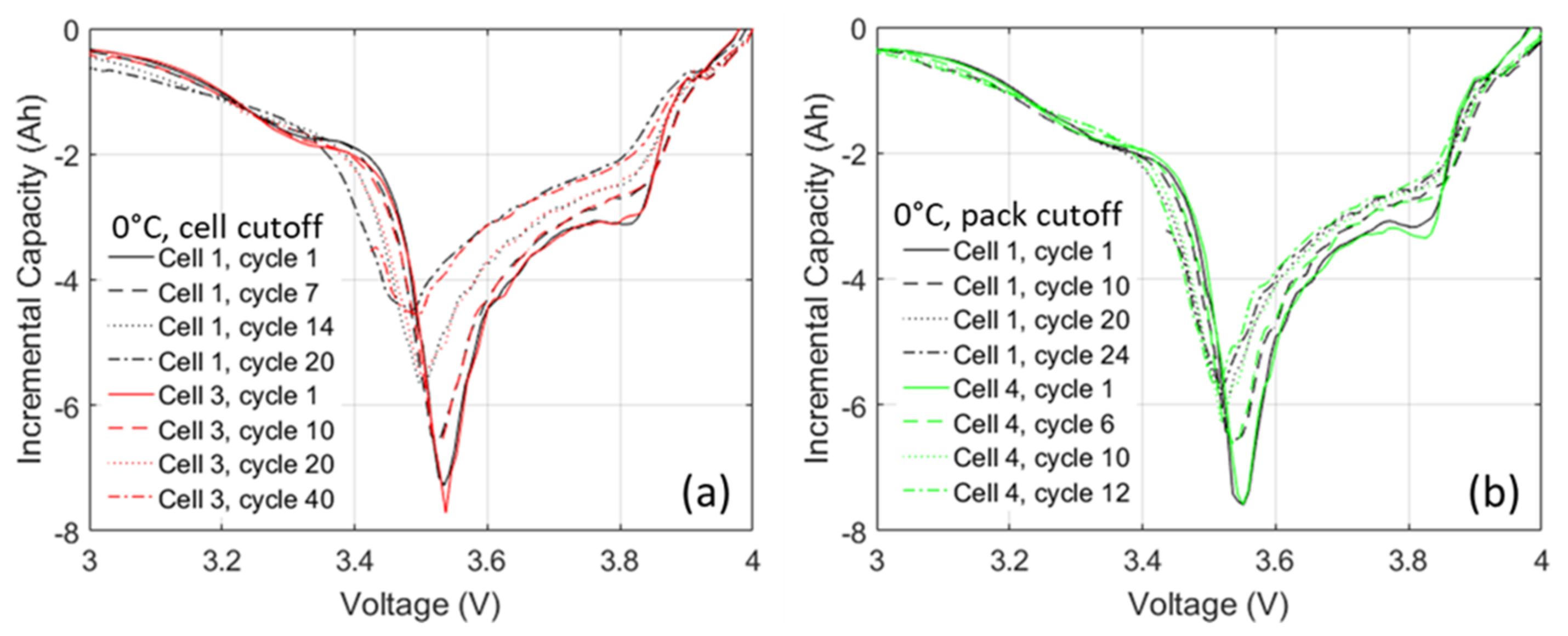 Energies 11 00834 g014