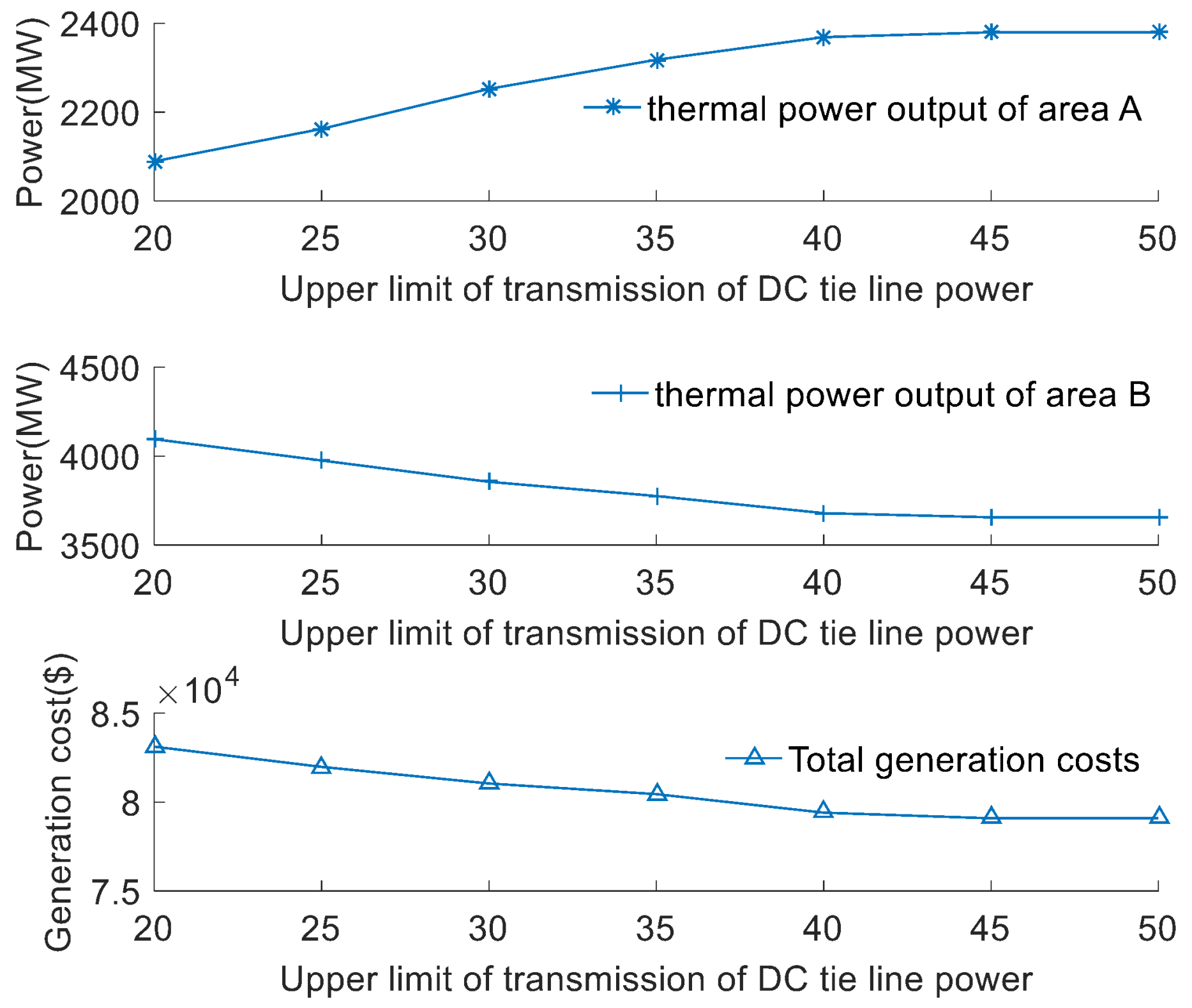 Energies 11 00835 g011