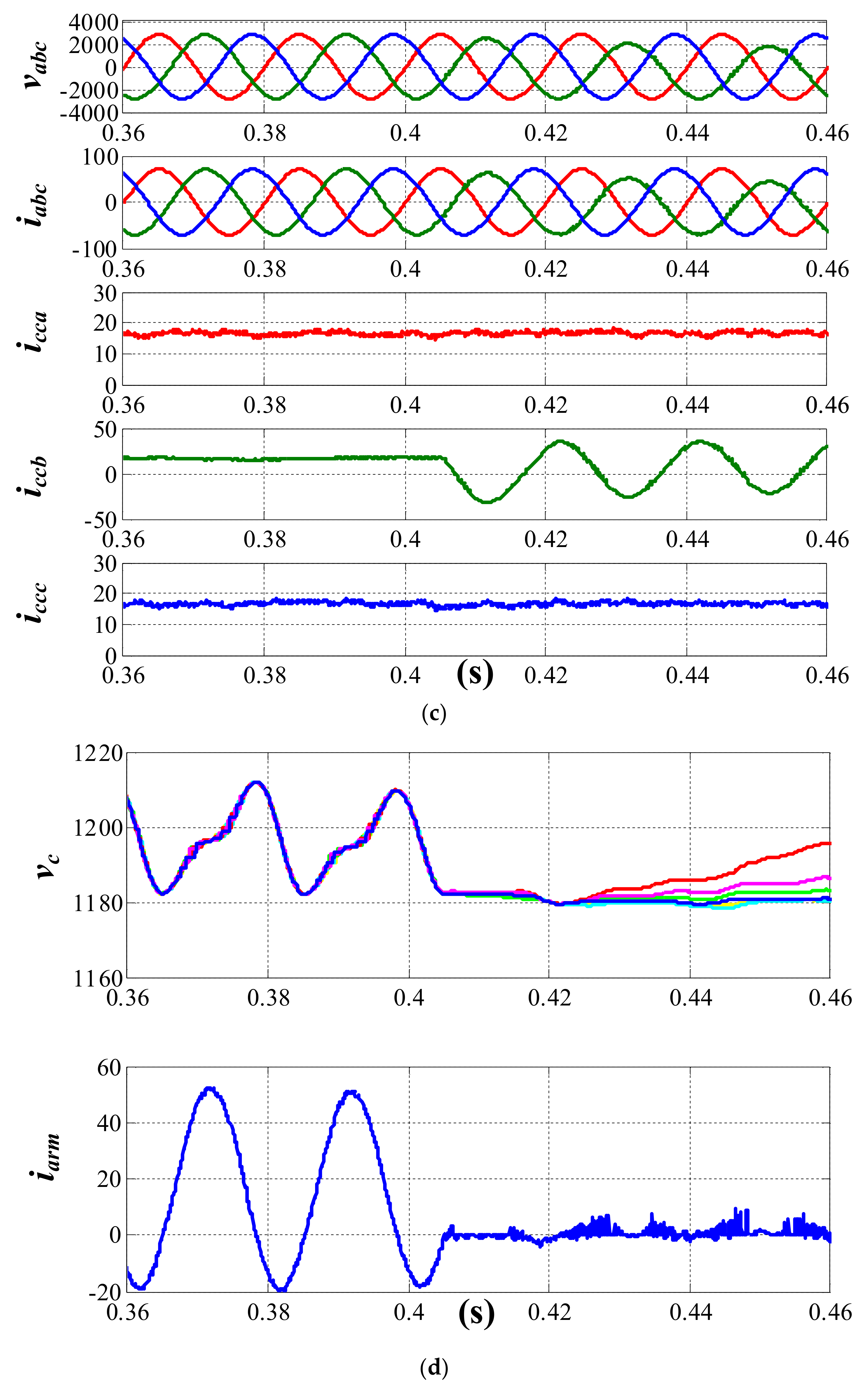 Energies 11 00837 g007b 550
