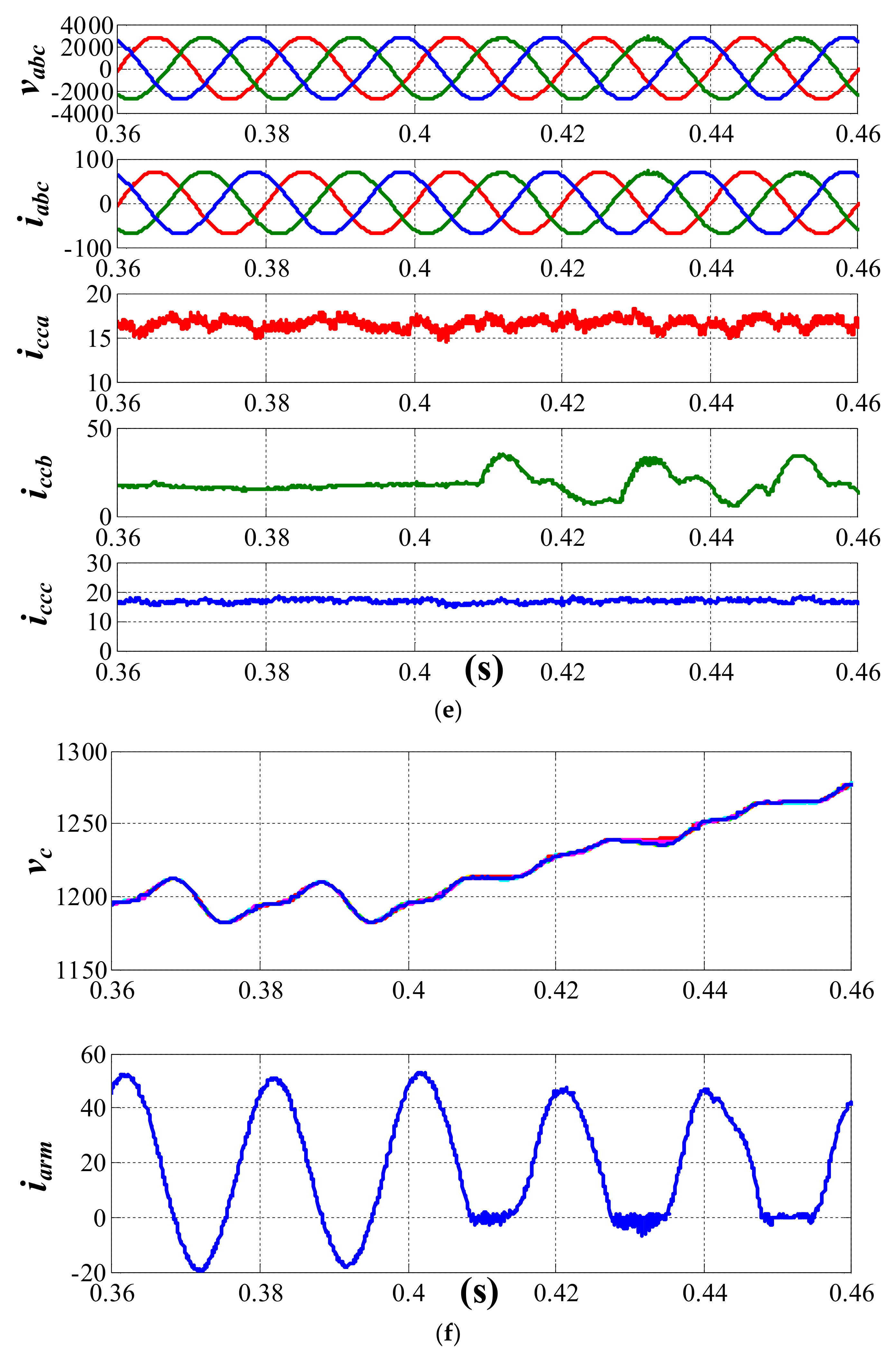 Energies 11 00837 g007c 550