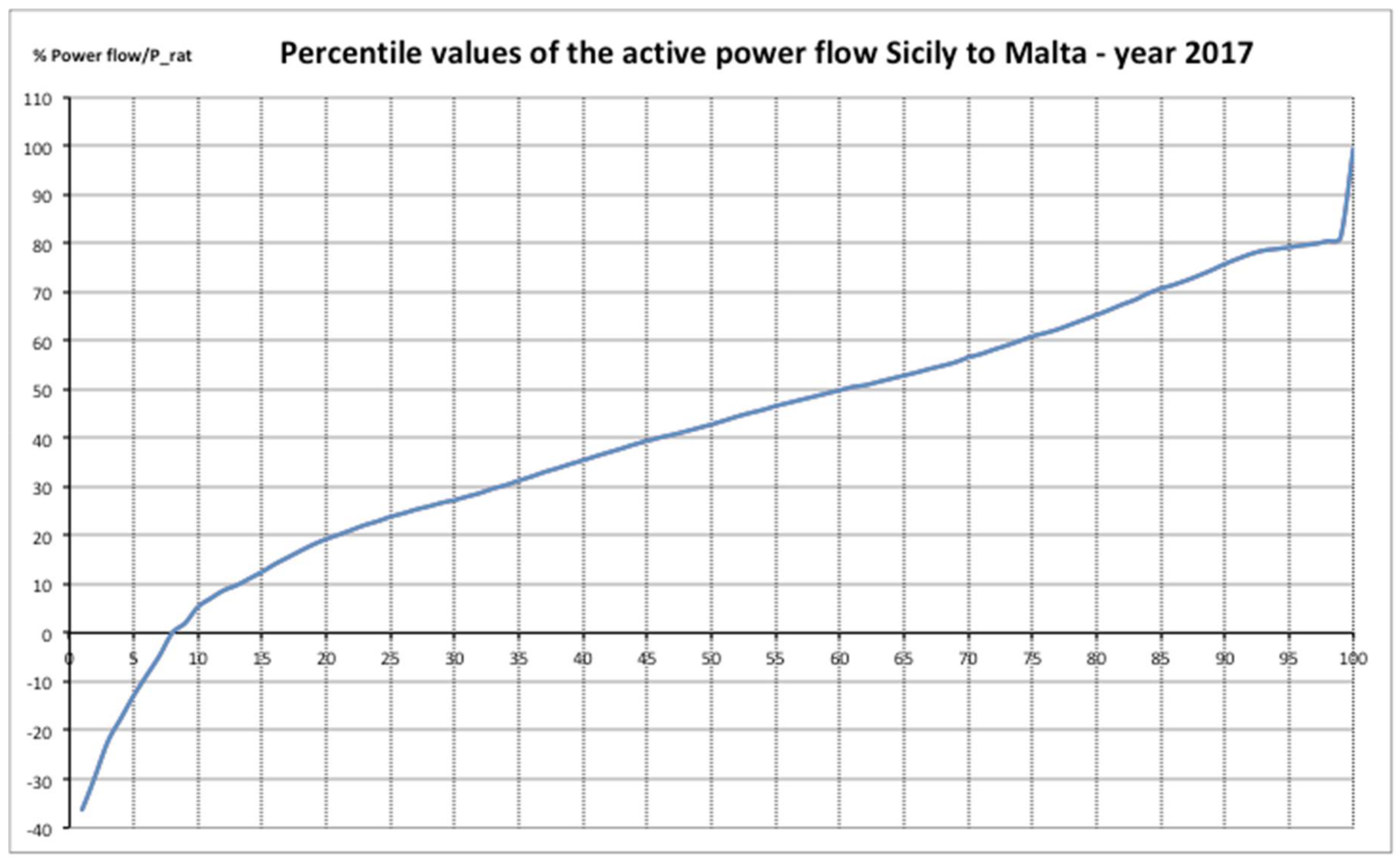 Energies 11 00838 g006 550