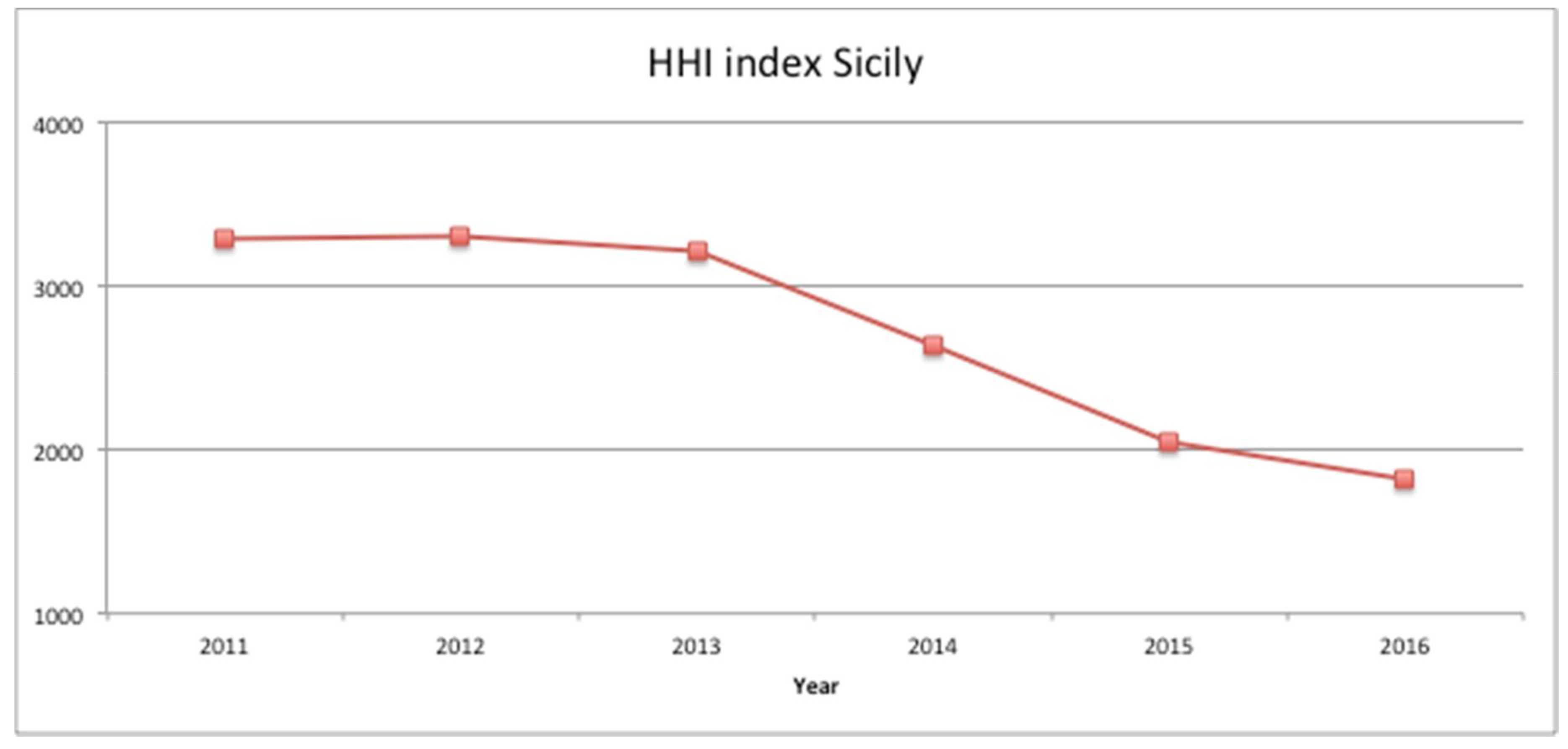 Energies 11 00838 g008 550