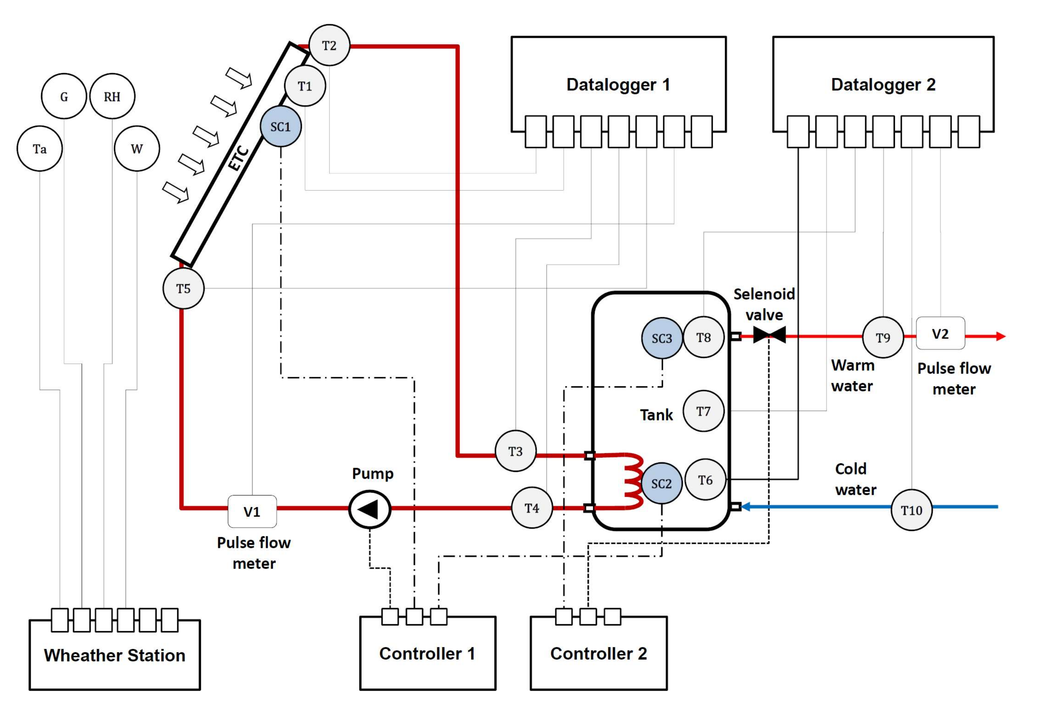 Energies 11 00840 g001 550