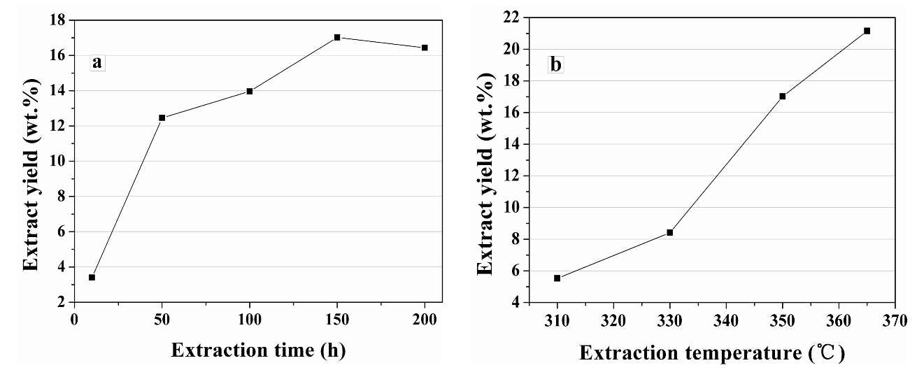 Energies 11 00842 g002 550