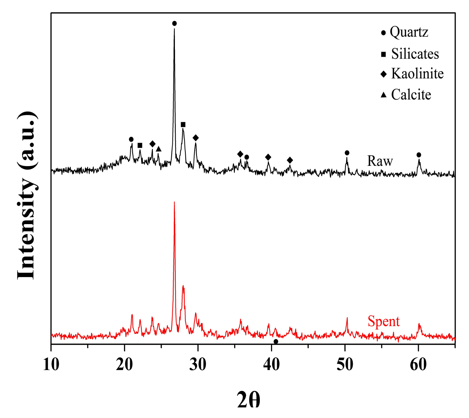 Energies 11 00842 g005 550