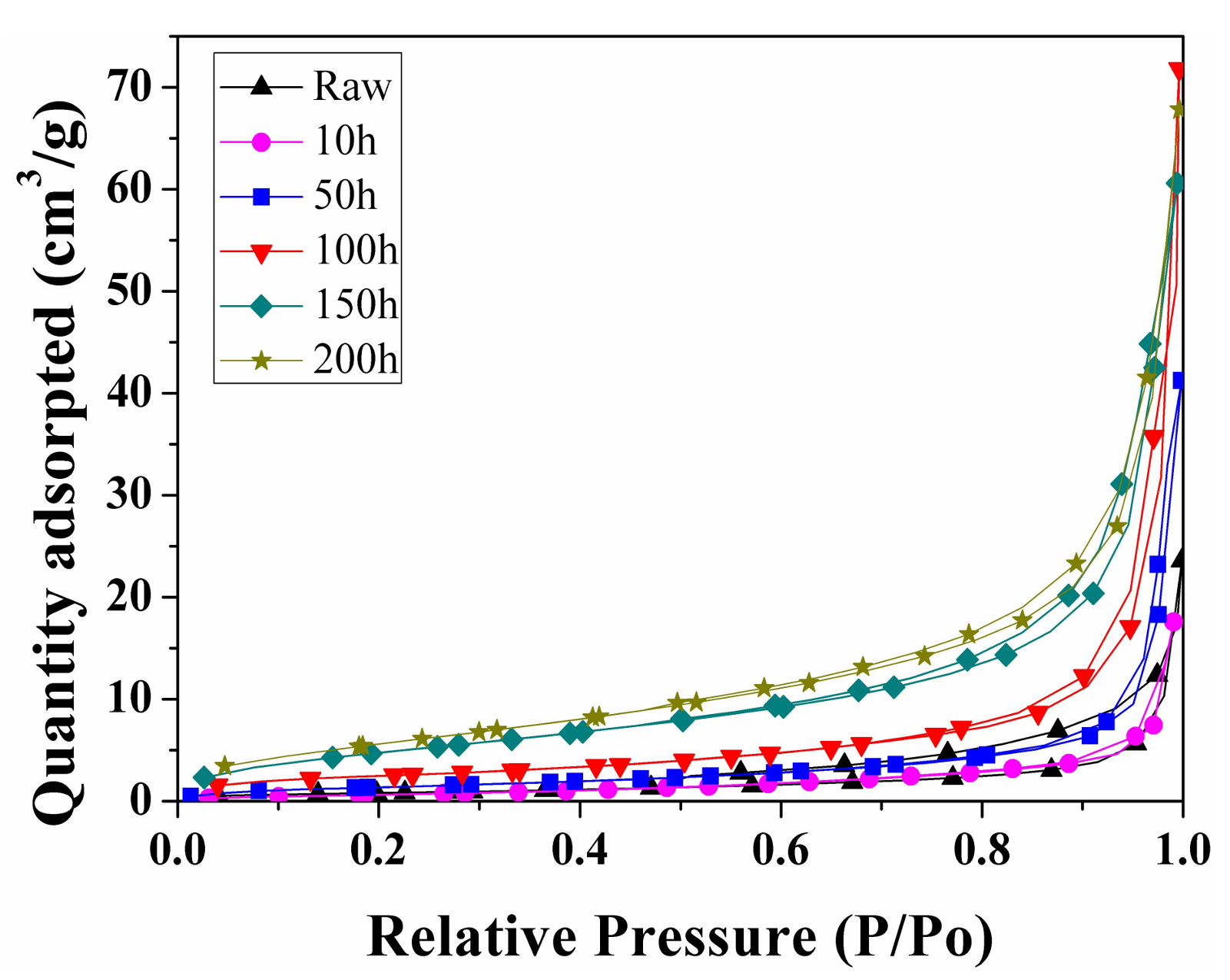 Energies 11 00842 g006 550