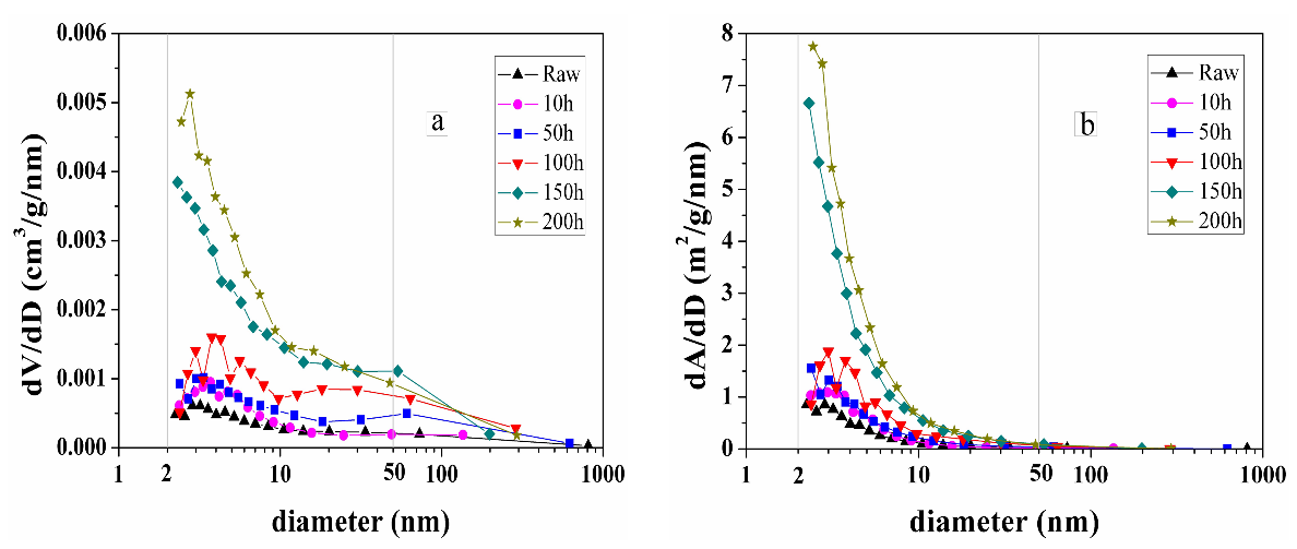 Energies 11 00842 g007 550