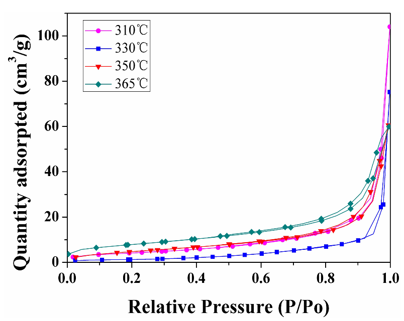 Energies 11 00842 g008 550
