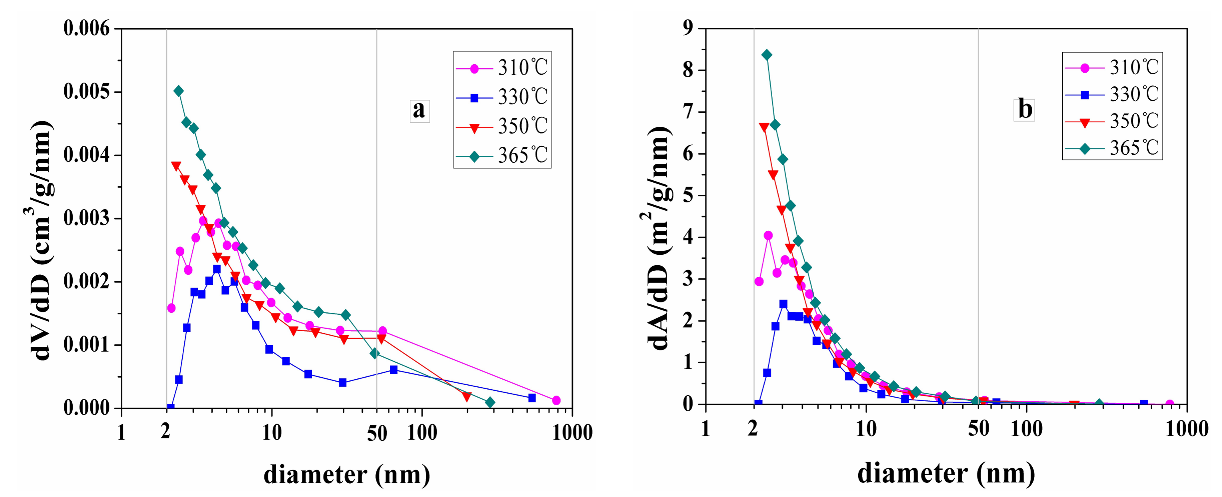 Energies 11 00842 g009 550