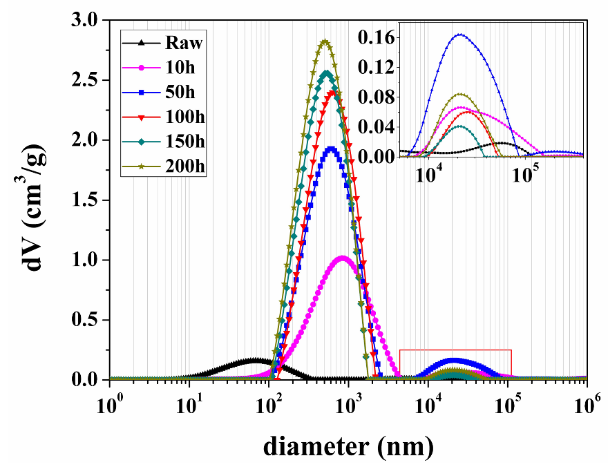 Energies 11 00842 g010 550
