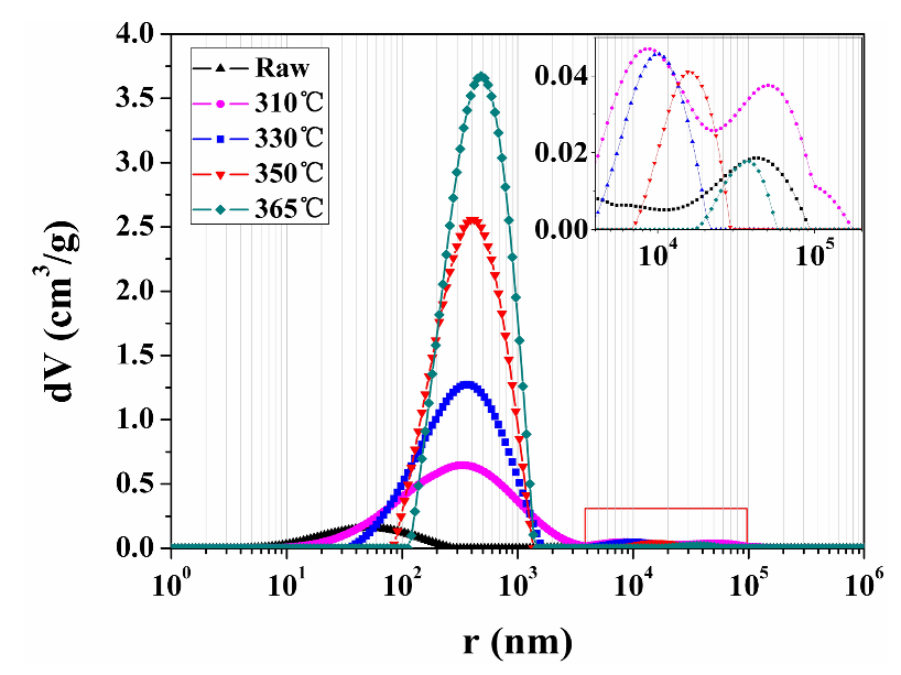 Energies 11 00842 g011 550