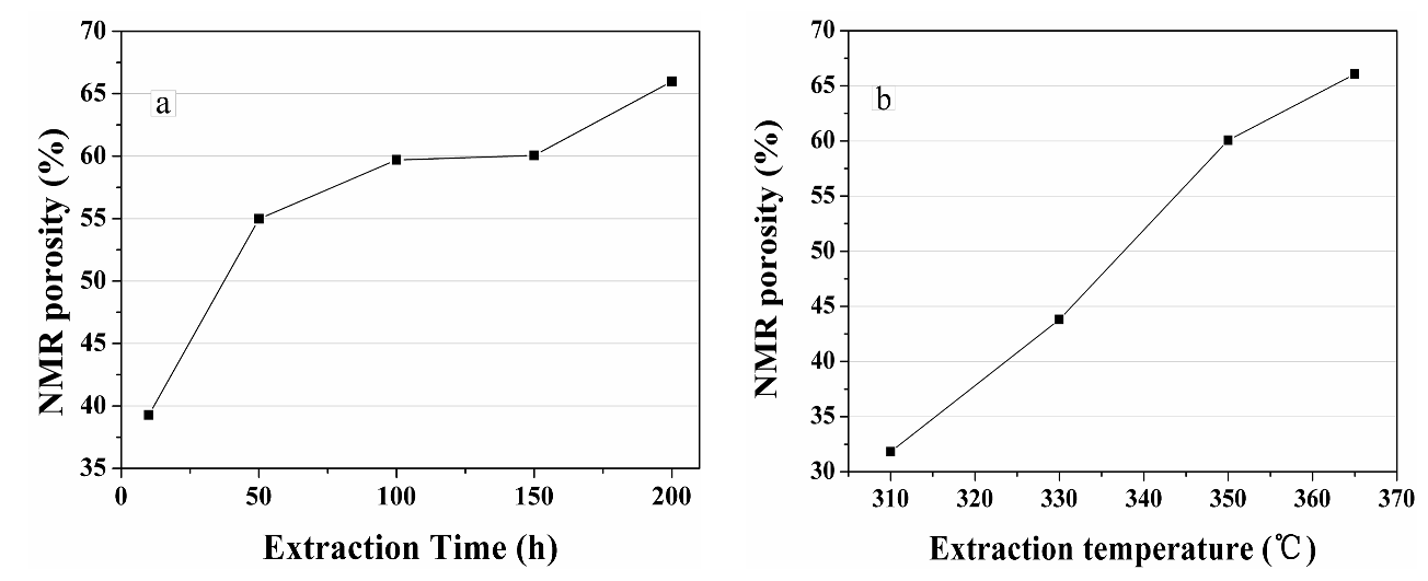 Energies 11 00842 g013 550