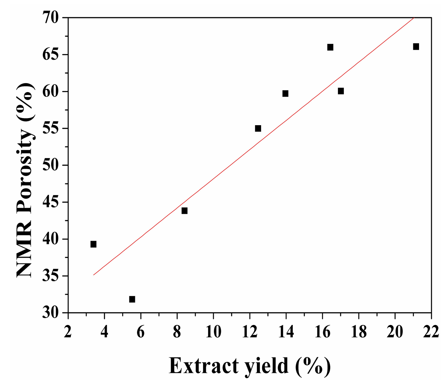 Energies 11 00842 g014 550