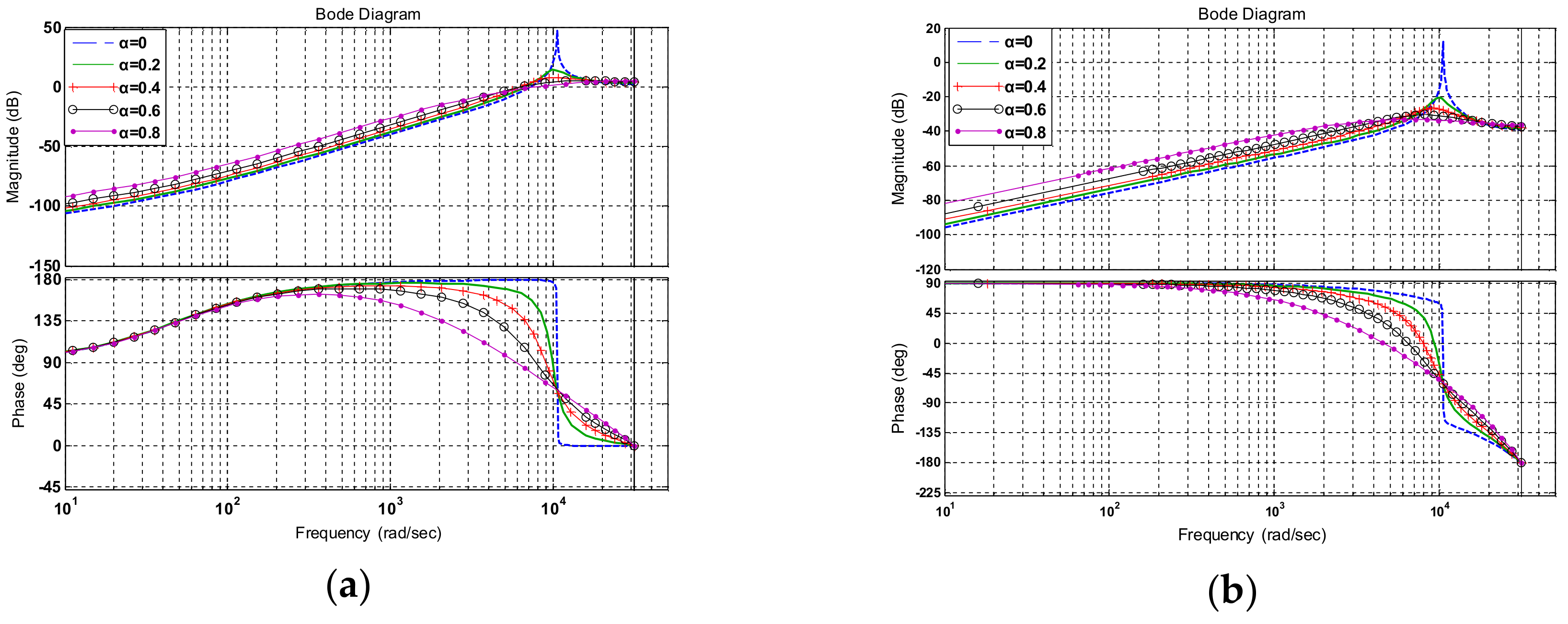 Energies 11 00848 g004