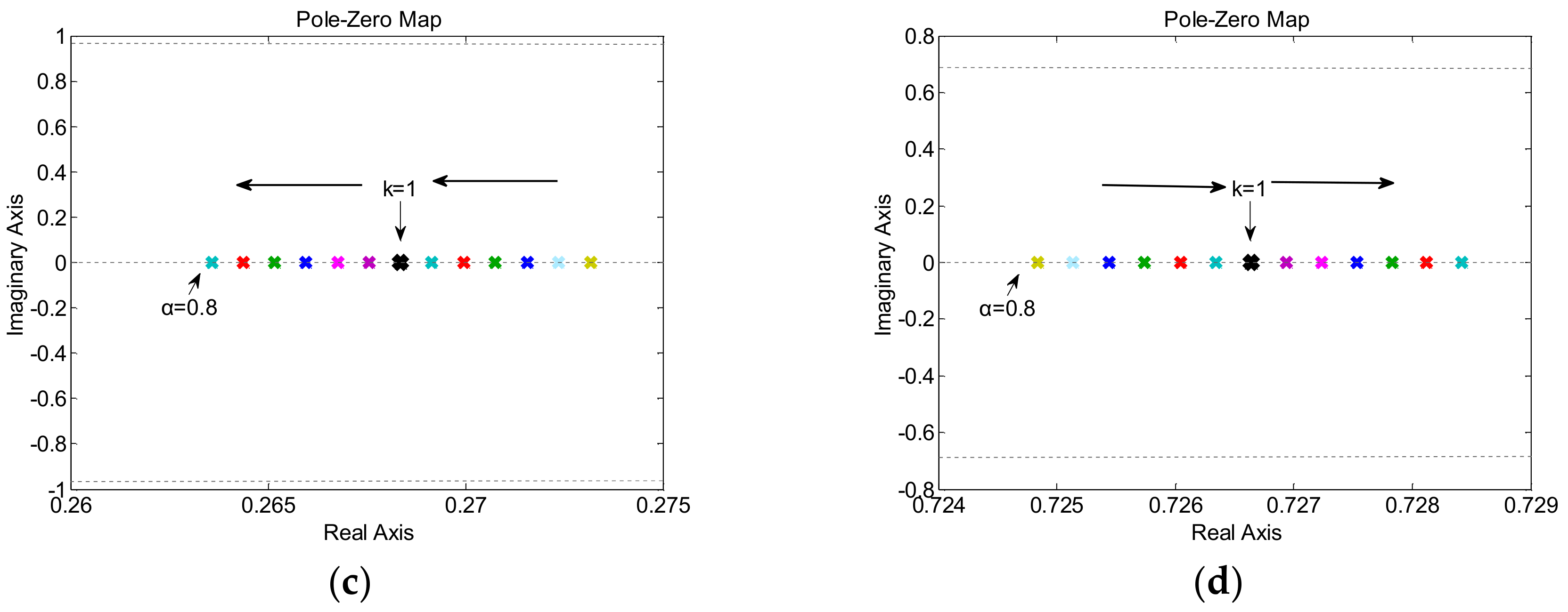 Energies 11 00848 g005b