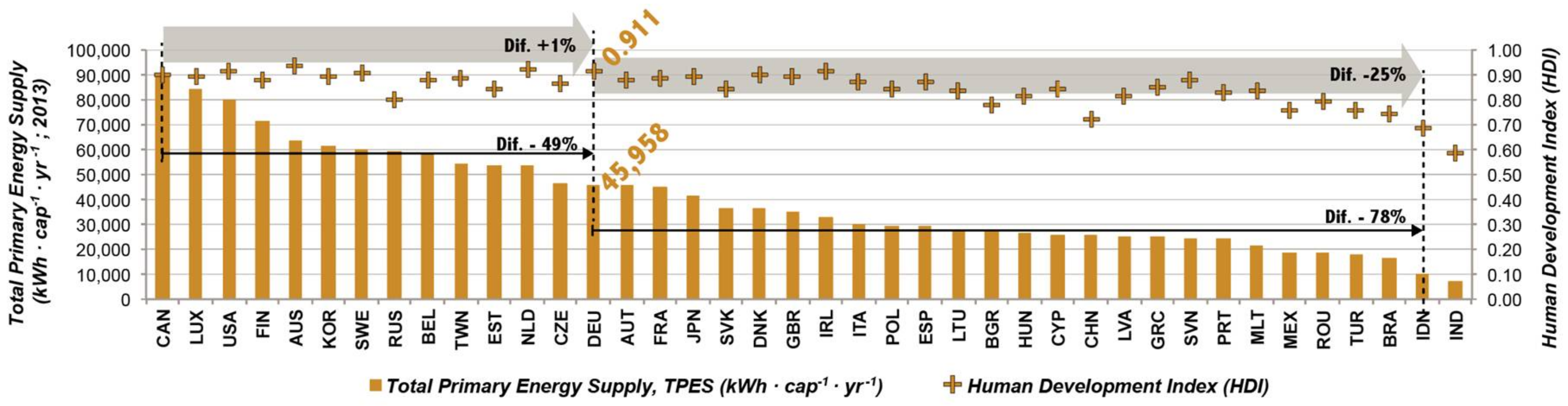 Energies 11 00849 g001 550