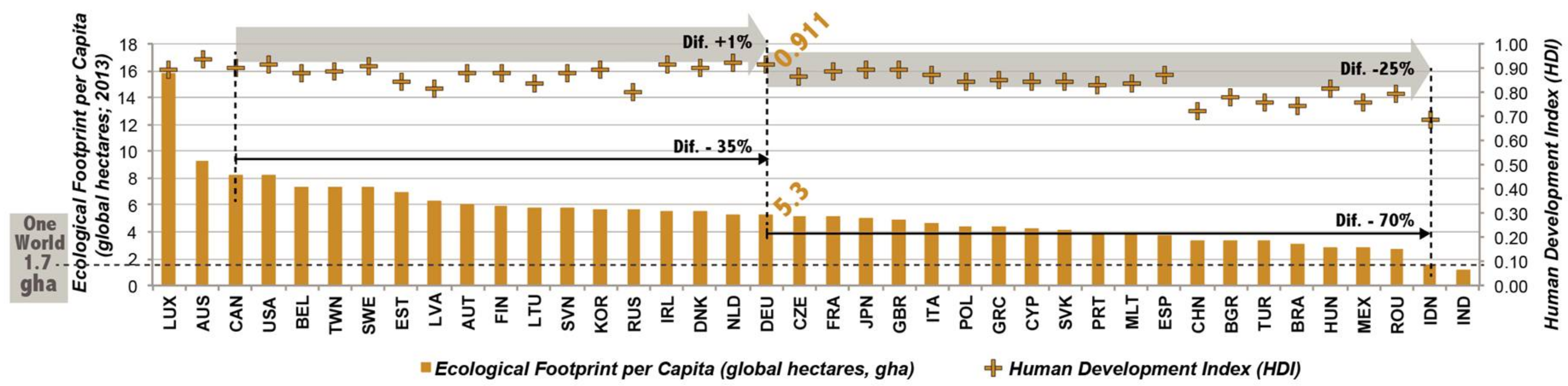 Energies 11 00849 g002 550