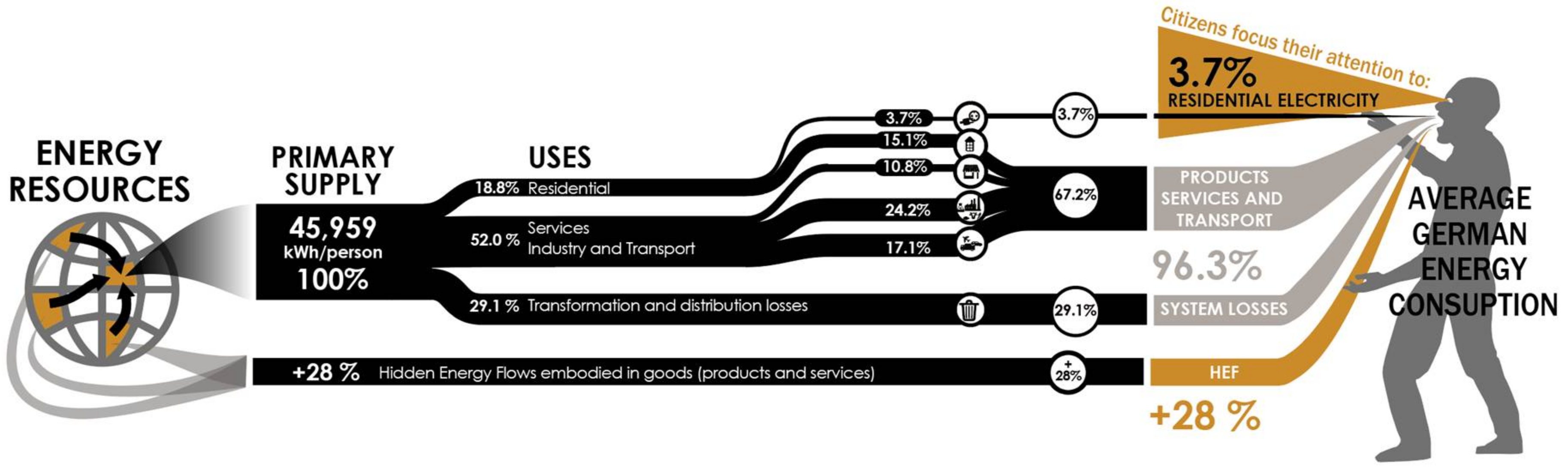 Energies 11 00849 g003 550