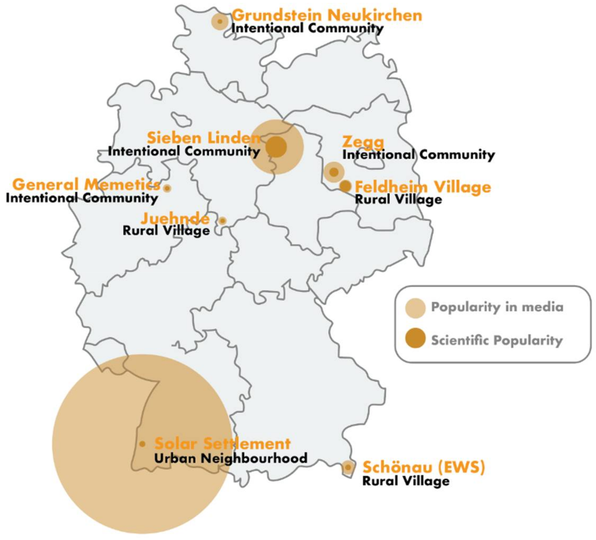 Energies Free Full Text Contributions Of Bottom Up Energy Transitions In Germany A Case Study Analysis Html